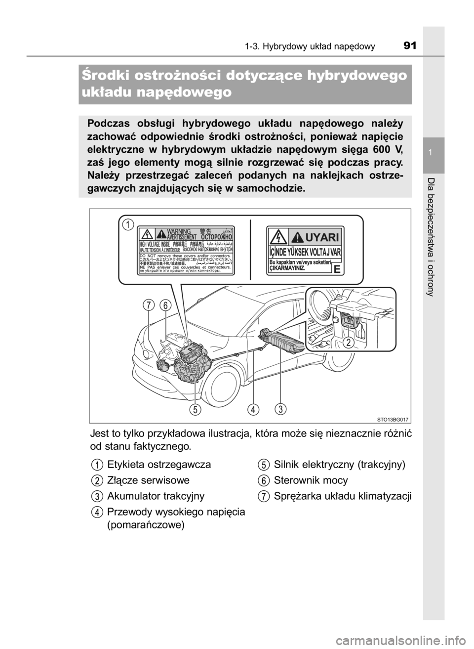 TOYOTA C-HR 2018  Instrukcja obsługi (in Polish) Jest to tylko przyk∏adowa ilustracja, która mo˝e si´ nieznacznie ró˝niç
od stanu faktycznego.
1-3. Hybrydowy uk∏ad nap´dowy91
1
Dla bezpieczeƒstwa i ochrony
Ârodki ostro˝noÊci dotyczàc