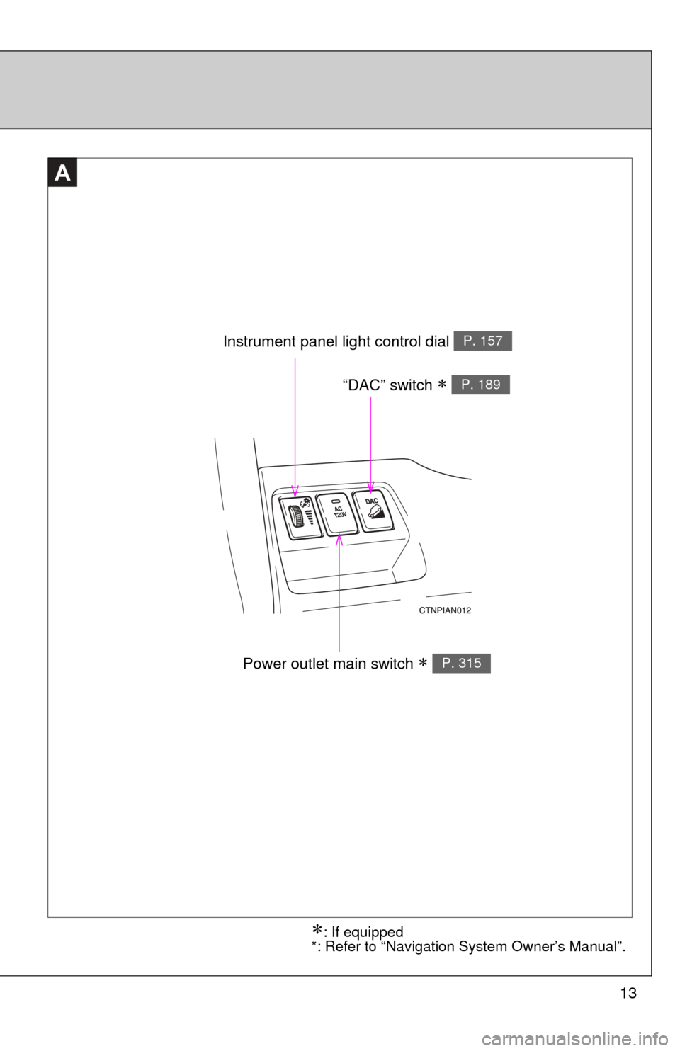 TOYOTA RAV4 2010 XA30 / 3.G Owners Manual 13
A
Instrument panel light control dial P. 157
“DAC” switch  P. 189
Power outlet main switch  P. 315
: If equipped
*: Refer to “Navigation System Owner’s Manual”. 