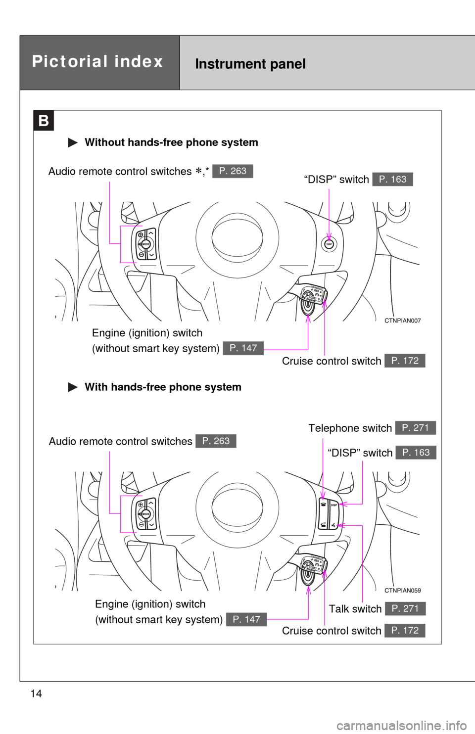 TOYOTA RAV4 2010 XA30 / 3.G Owners Manual 14
B
Cruise control switch P. 172
“DISP” switch P. 163Audio remote control switches ,* P. 263
 Without hands-free phone system
Engine (ignition) switch 
(without smart key system) 
P. 147
Instr