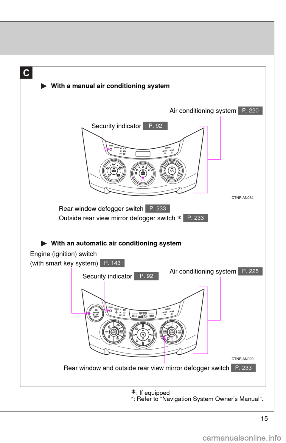TOYOTA RAV4 2010 XA30 / 3.G Owners Manual 15
 With an automatic air conditioning system
 With a manual air conditioning system
C
Air conditioning system P. 220
Rear window defogger switch 
Outside rear view mirror defogger switch 
 
P. 233