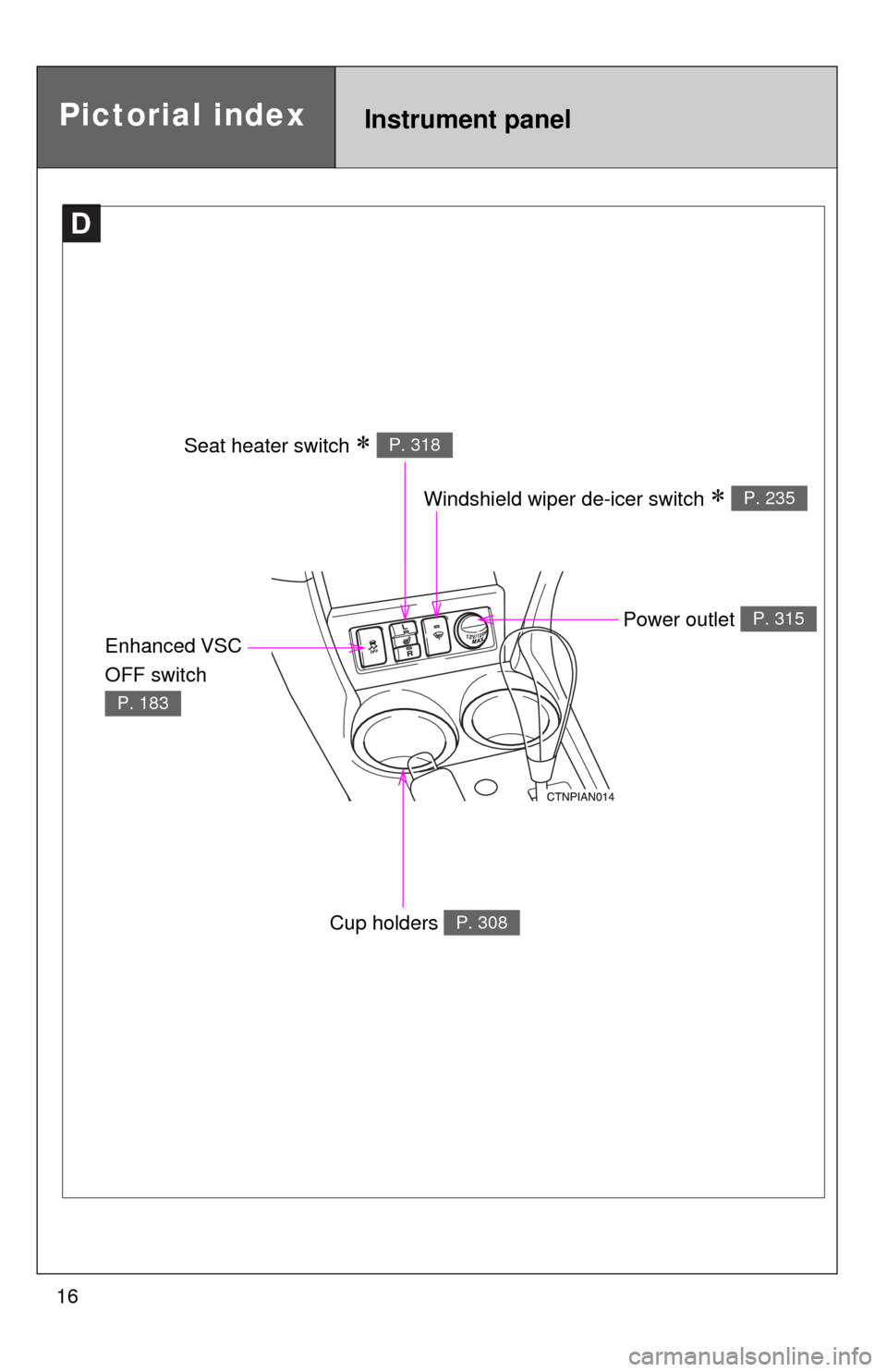 TOYOTA RAV4 2010 XA30 / 3.G Owners Manual 16
D
Windshield wiper de-icer switch  P. 235
Cup holders P. 308
Seat heater switch  P. 318
Power outlet P. 315
Enhanced VSC 
OFF switch 
P. 183
Instrument panelPictorial index 