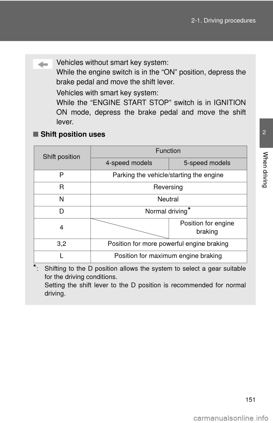 TOYOTA RAV4 2010 XA30 / 3.G Owners Manual 151
2-1. Driving procedures
2
When driving
Vehicles without 
smart key system:
While the engine switch is in  the “ON” position, depress the
brake pedal and move the shift lever.
Vehicles with sma