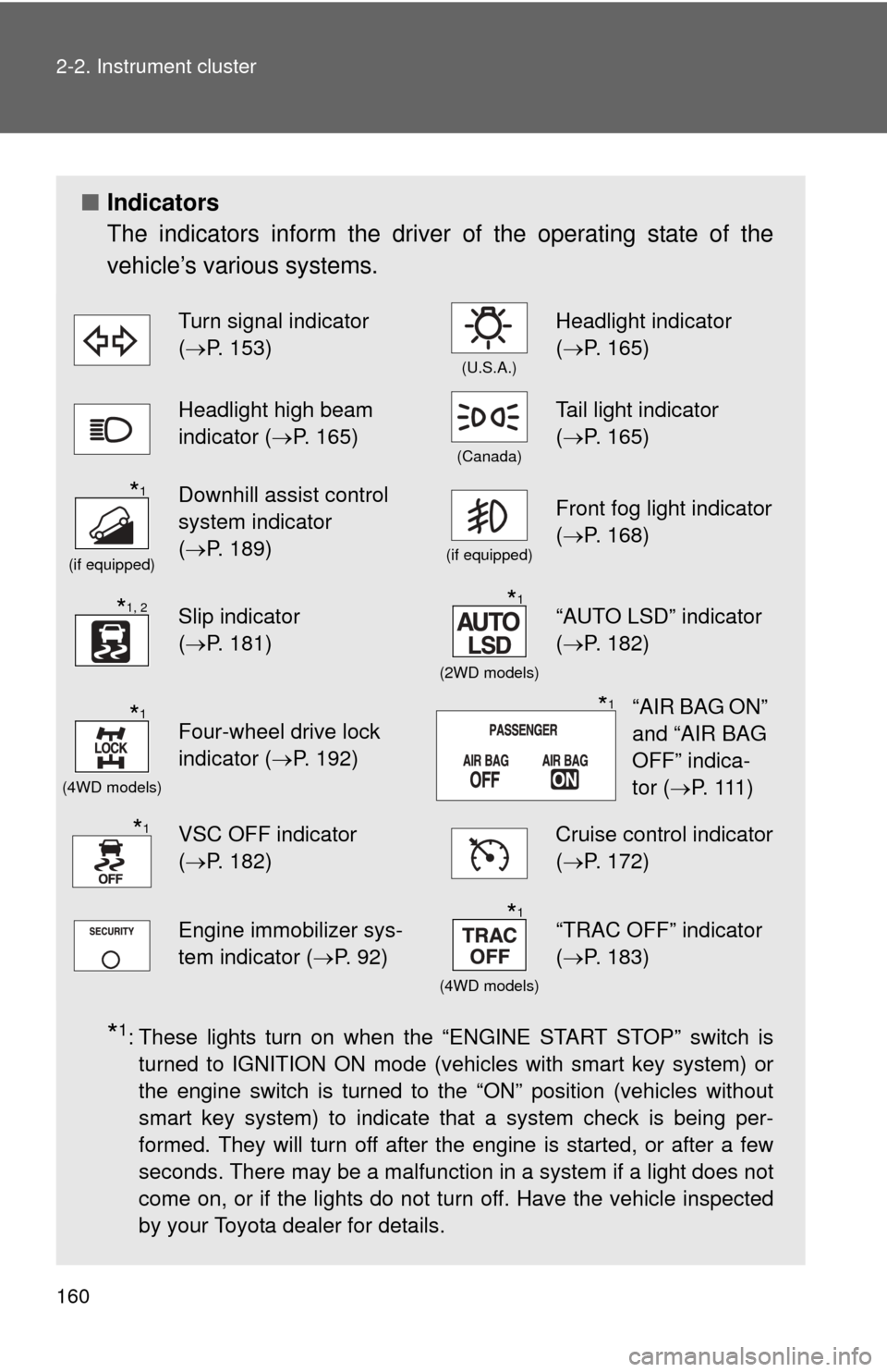 TOYOTA RAV4 2010 XA30 / 3.G Owners Manual 160 2-2. Instrument cluster
■Indicators
The indicators inform the driver of the operating state of the
vehicle’s various systems.
*1: These lights turn on when the “ENGINE START STOP” switch i