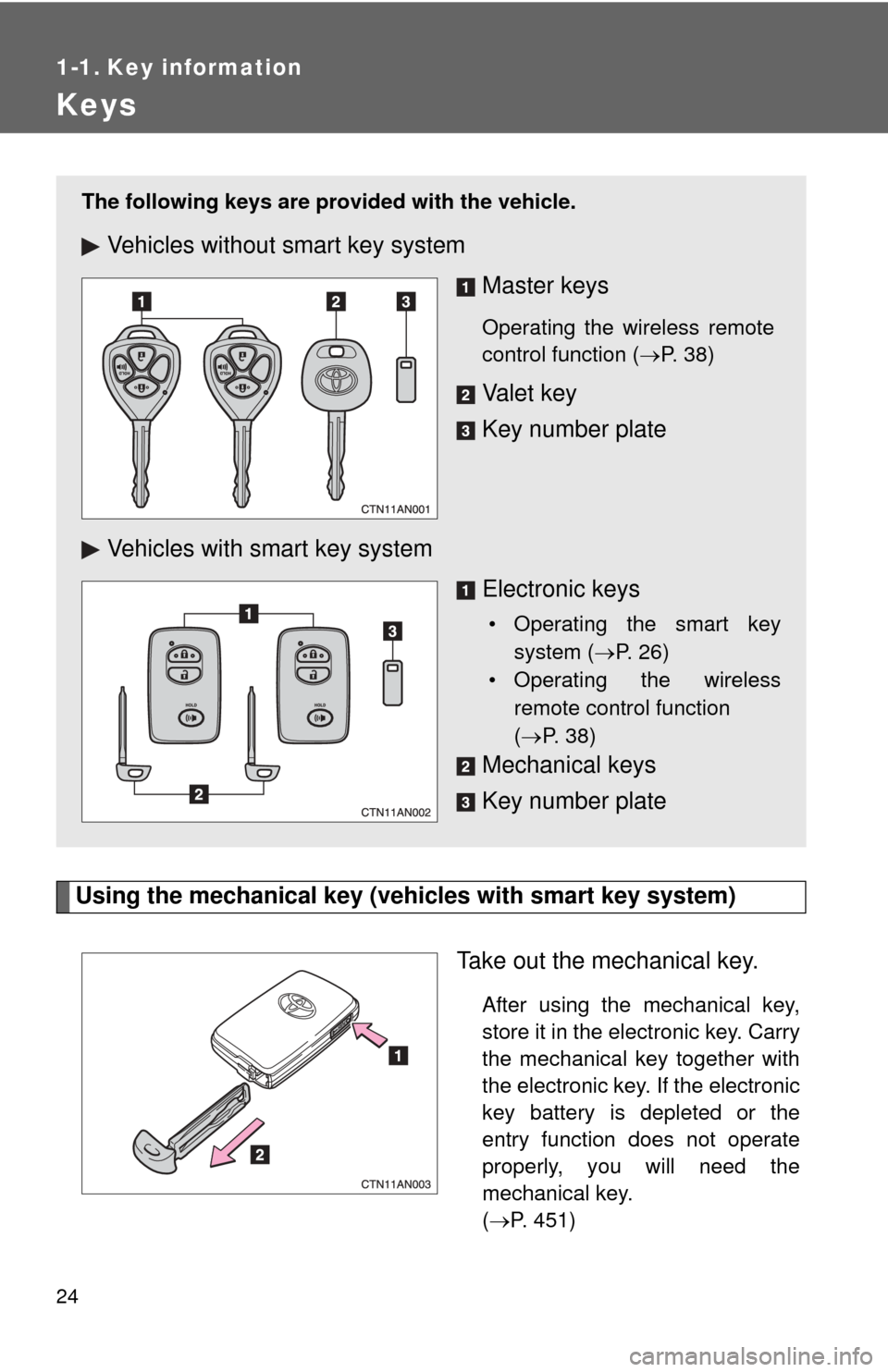 TOYOTA RAV4 2010 XA30 / 3.G Owners Manual 24
1-1. Key information
Keys
Using the mechanical key (vehicles with smart key system)Take out the mechanical key.
After using the mechanical key,
store it in the electronic key. Carry
the mechanical 