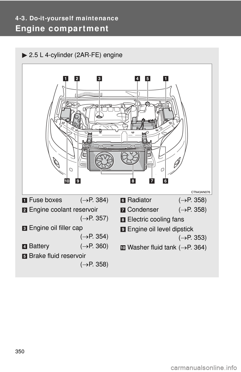 TOYOTA RAV4 2010 XA30 / 3.G Owners Manual 350
4-3. Do-it-yourself maintenance
Engine compar tment
2.5 L 4-cylinder (2AR-FE) engine
Fuse boxes (P. 384)
Engine coolant reservoir ( P. 357)
Engine oil filler cap ( P. 354)
Battery ( P.