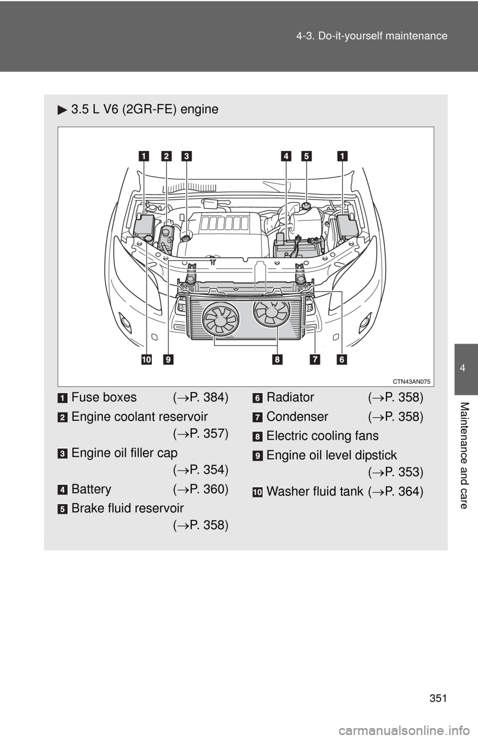 TOYOTA RAV4 2010 XA30 / 3.G Owners Manual 351
4-3. Do-it-yourself maintenance
4
Maintenance and care
3.5 L V6 (2GR-FE) engine
Fuse boxes (
P. 384)
Engine coolant reservoir ( P. 357)
Engine oil filler cap ( P. 354)
Battery ( P. 360