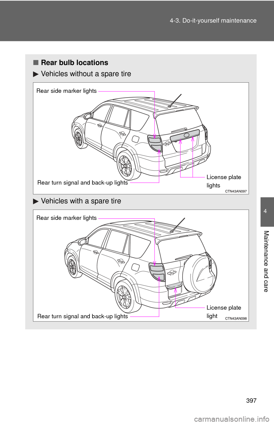TOYOTA RAV4 2010 XA30 / 3.G Owners Manual 397
4-3. Do-it-yourself maintenance
4
Maintenance and care
■
Rear bulb locations
Vehicles without a spare tire
Vehicles with a spare tire
Rear turn signal and back-up lightsLicense plate 
lights
Rea
