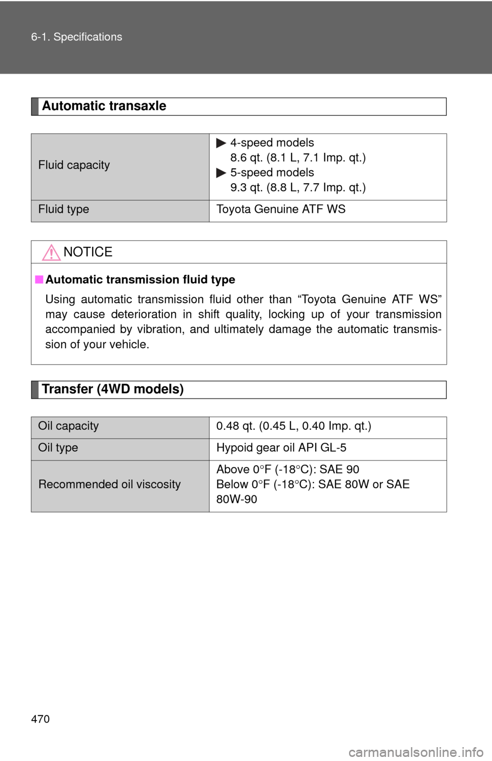 TOYOTA RAV4 2010 XA30 / 3.G Owners Manual 470 6-1. Specifications
Automatic transaxle
Transfer (4WD models)
Fluid capacity4-speed models
8.6 qt. (8.1 L, 7.1 Imp. qt.)
5-speed models
9.3 qt. (8.8 L, 7.7 Imp. qt.)
Fluid type
Toyota Genuine ATF 