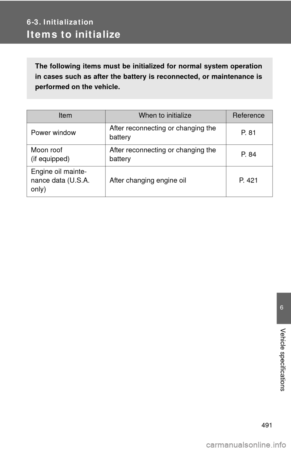 TOYOTA RAV4 2010 XA30 / 3.G Owners Manual 491
6
Vehicle specifications
6-3. Initialization
Items to initialize
ItemWhen to initializeReference
Power window After reconnecting or changing the 
battery P.  8 1
Moon roof
(if equipped) After reco