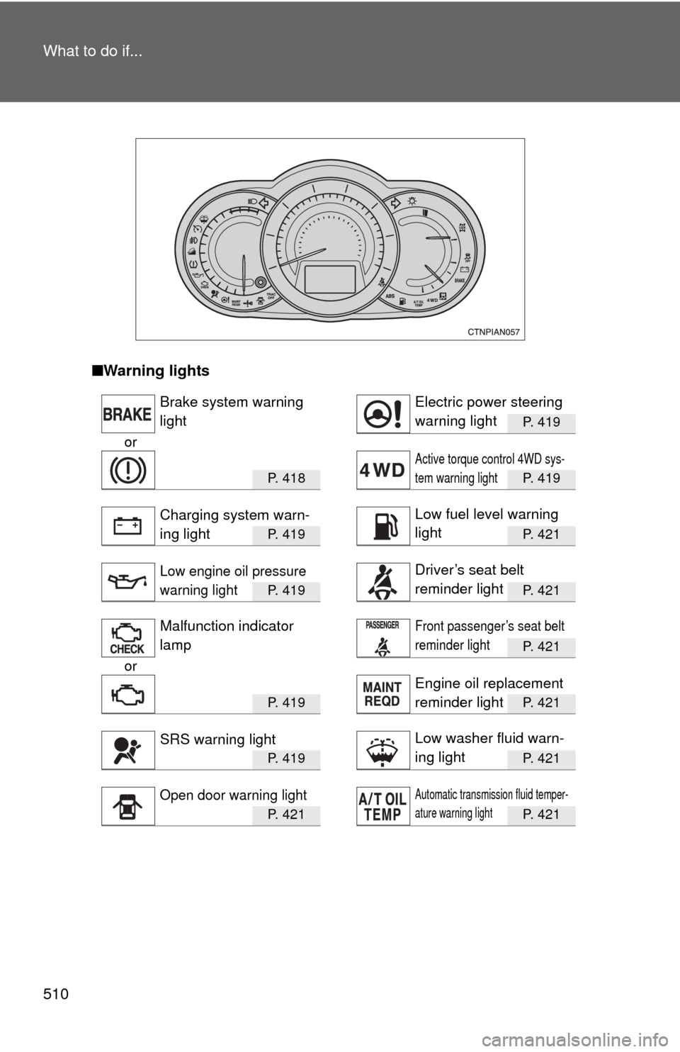 TOYOTA RAV4 2010 XA30 / 3.G Owners Manual 510 What to do if...
■Warning lights
P. 419
or
P.  4 1 8P. 419
P.  4 1 9P. 421
P.  4 1 9P. 421
P. 421
or
P.  4 1 9P. 421
P.  4 1 9P. 421
P.  4 2 1P. 421
Brake system warning 
lightElectric power ste