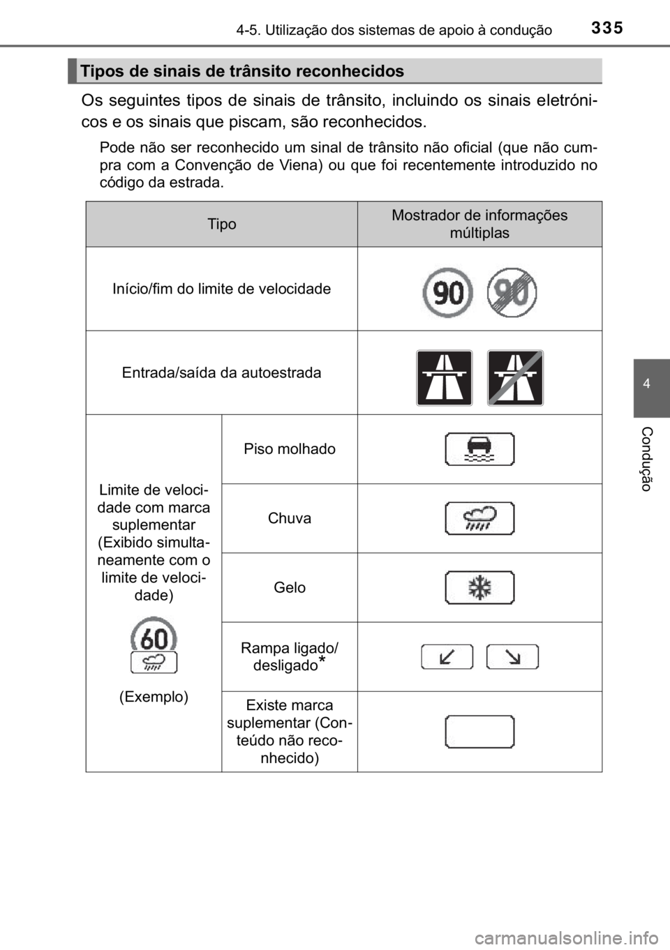 TOYOTA C-HR 2018  Manual de utilização (in Portuguese) 335������8�W�L�O�L�]�D�o�m�R��G�R�V��V�L�V�W�H�P�D�V��G�H��D�S�R�L�R��j��F�R�Q�G�X�o�m�R
�
�&�R�Q�G�X�o�m�R
�2�V� �V�H�J�X�L�Q�W�H�V� �W�L�S�R�V� �G�H� �V�L�Q�D�L�V� �G�H� �W�U�k�Q�V