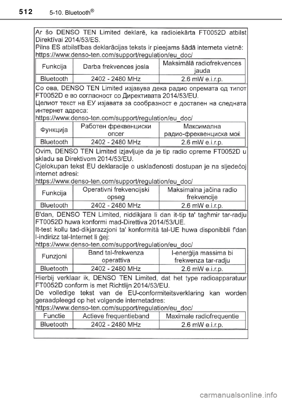 TOYOTA C-HR 2018  Manual de utilização (in Portuguese) 512�������%�O�X�H�W�R�R�W�K�Š 