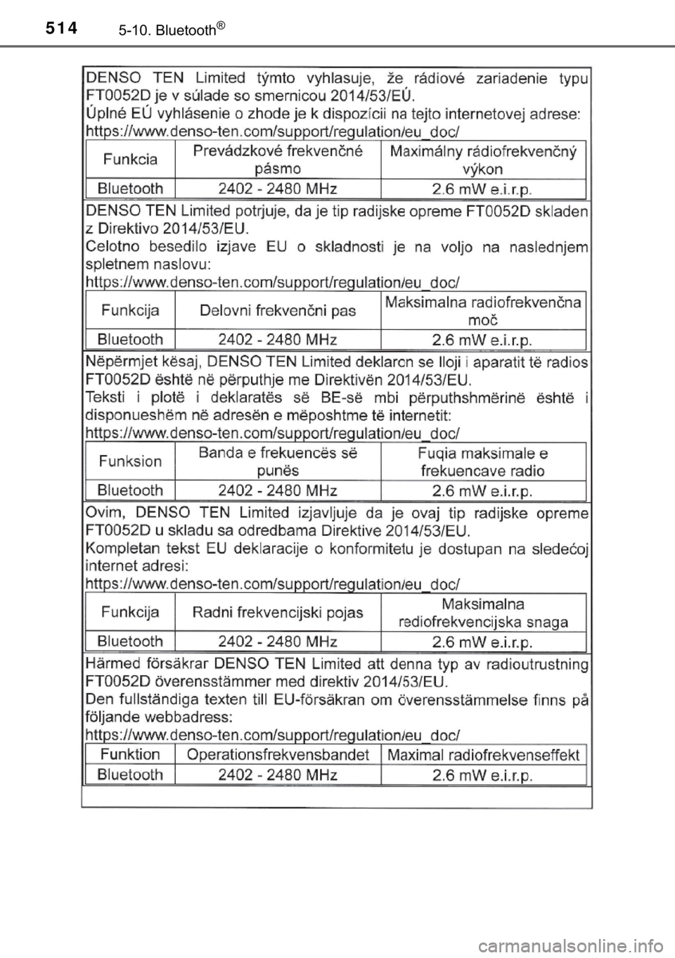 TOYOTA C-HR 2018  Manual de utilização (in Portuguese) 514�������%�O�X�H�W�R�R�W�K�Š 