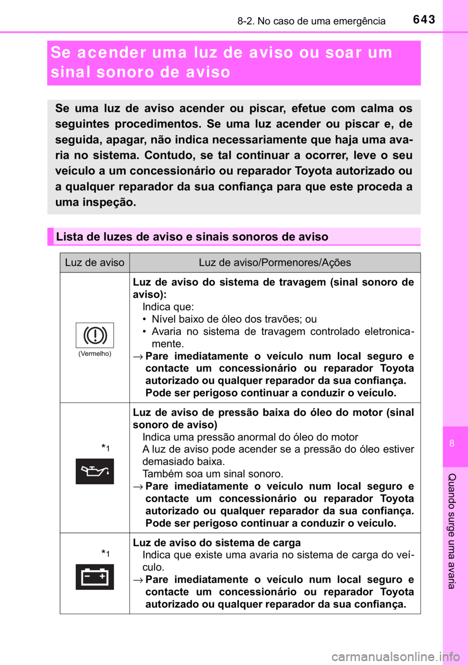 TOYOTA C-HR 2018  Manual de utilização (in Portuguese) 643������1�R��F�D�V�R��G�H��X�P�D��H�P�H�U�J�r�Q�F�L�D
�
�4�X�D�Q�G�R��V�X�U�J�H��X�P�D��D�Y�D�U�L�D
Se acender uma luz de aviso ou soar um 
sinal sonoro de aviso
�6�H� �X�P�D� �O�X�]�