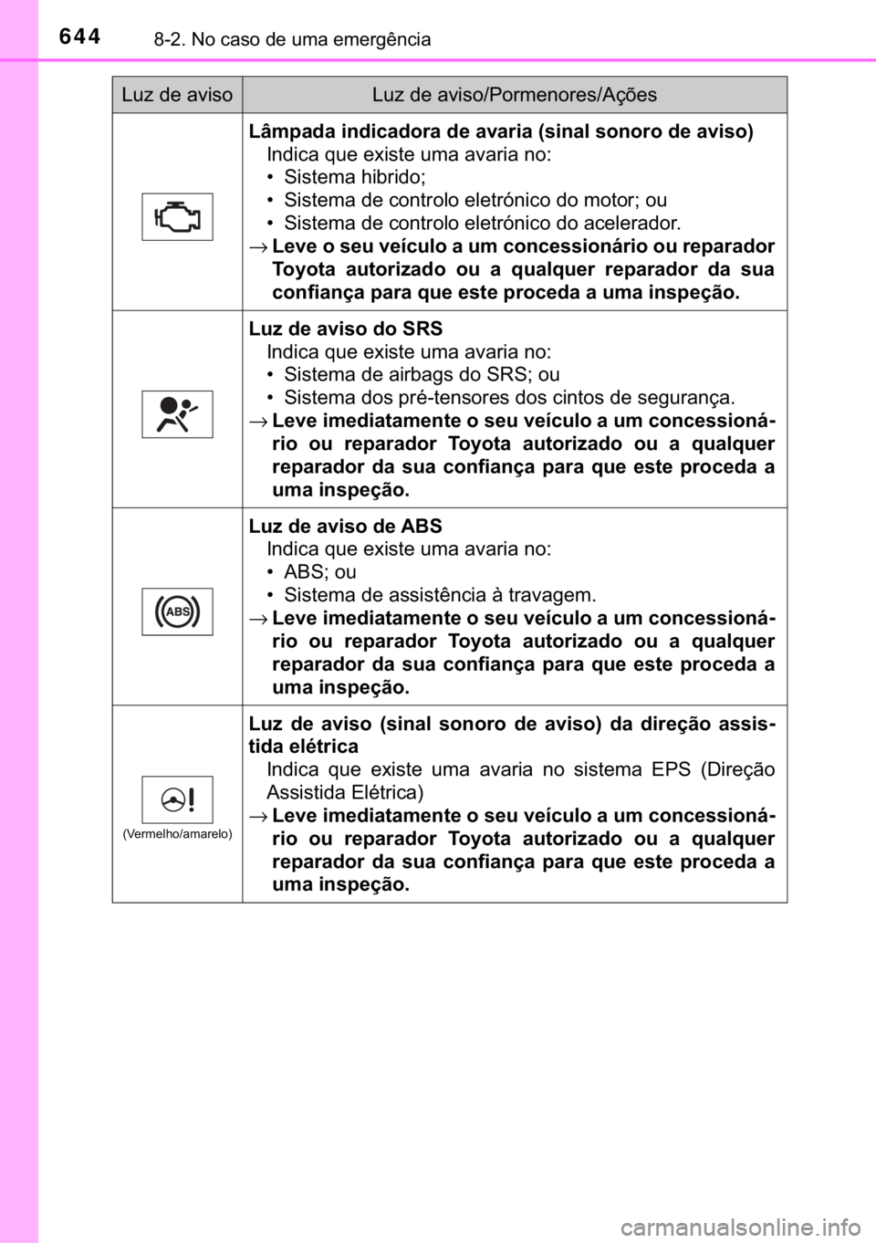 TOYOTA C-HR 2018  Manual de utilização (in Portuguese) 644������1�R��F�D�V�R��G�H��X�P�D��H�P�H�U�J�r�Q�F�L�D
<002f006b005000530044004700440003004c00510047004c00460044004700520055004400030047004800030044005900440055004c00440003000b0056004c0051004