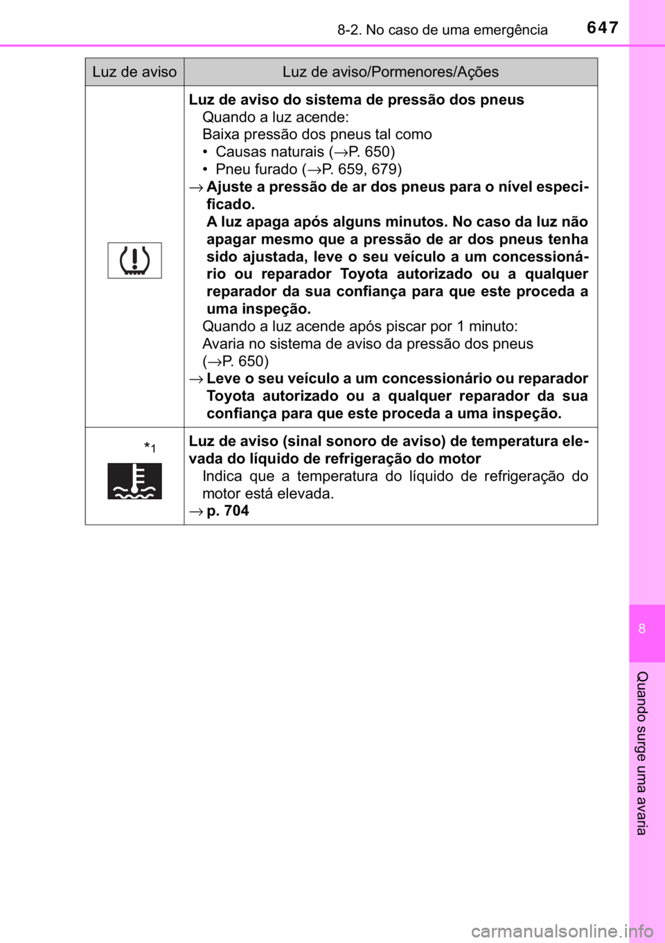 TOYOTA C-HR 2018  Manual de utilização (in Portuguese) 647������1�R��F�D�V�R��G�H��X�P�D��H�P�H�U�J�r�Q�F�L�D
�
�4�X�D�Q�G�R��V�X�U�J�H��X�P�D��D�Y�D�U�L�D
�/�X�]��G�H��D�Y�L�V�R��G�R��V�L�V�W�H�P�D��G�H��S�U�H�V�V�m�R��G�R�V��S�Q�H�X
