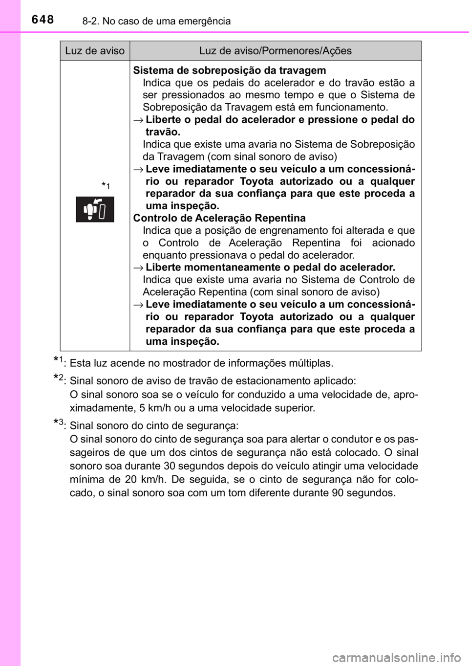 TOYOTA C-HR 2018  Manual de utilização (in Portuguese) 648������1�R��F�D�V�R��G�H��X�P�D��H�P�H�U�J�r�Q�F�L�D
�
�� �(�V�W�D��O�X�]��D�F�H�Q�G�H��Q�R��P�R�V�W�U�D�G�R�U��G�H��L�Q�I�R�U�P�D�o�}�H�V��P�~�O�W�L�S�O�D�V�
�
�� �6�L�Q�D�O��