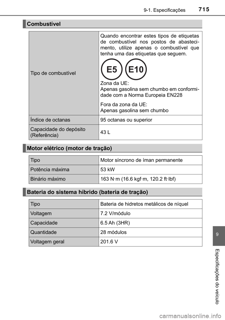 TOYOTA C-HR 2018  Manual de utilização (in Portuguese) 715������(�V�S�H�F�L�I�L�F�D�o�}�H�V
�
�(�V�S�H�F�L�I�L�F�D�o�}�H�V��G�R��Y�H�t�F�X�O�R
�&�R�P�E�X�V�W�t�Y�H�O
�7�L�S�R��G�H��F�R�P�E�X�V�W�t�Y�H�O
�4�X�D�Q�G�R� �H�Q�F�R�Q�W�U�D�U� �H�V�W