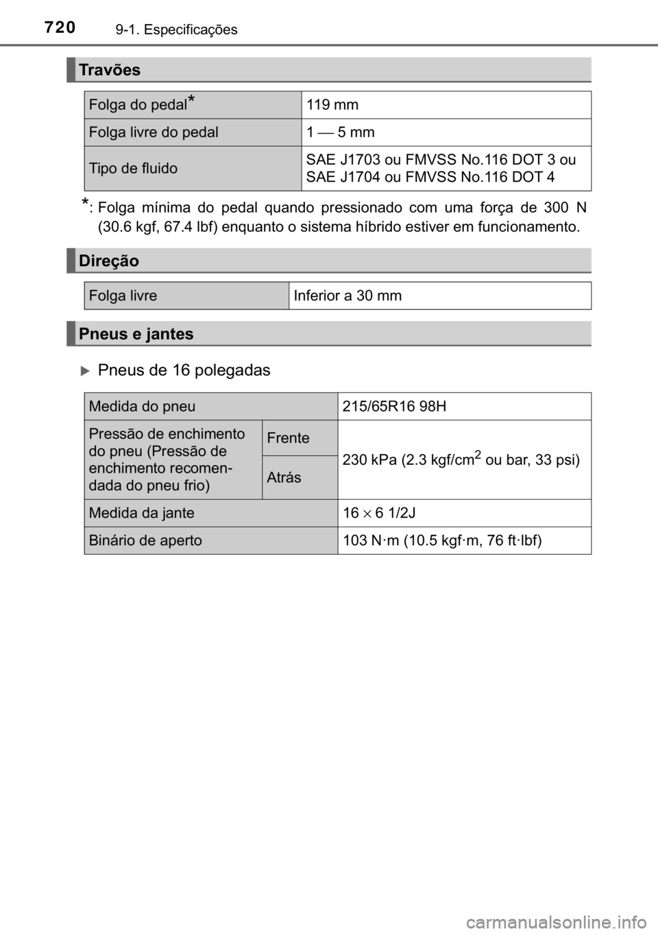 TOYOTA C-HR 2018  Manual de utilização (in Portuguese) 720������(�V�S�H�F�L�I�L�F�D�o�}�H�V
�
� �)�R�O�J�D� �P�t�Q�L�P�D� �G�R� �S�H�G�D�O� �T�X�D�Q�G�R� �S�U�H�V�V�L�R�Q�D�G�R� �F�R�P� �X�P�D� �I�R�U�o�D� �G�H� �����1
����� �N�J�