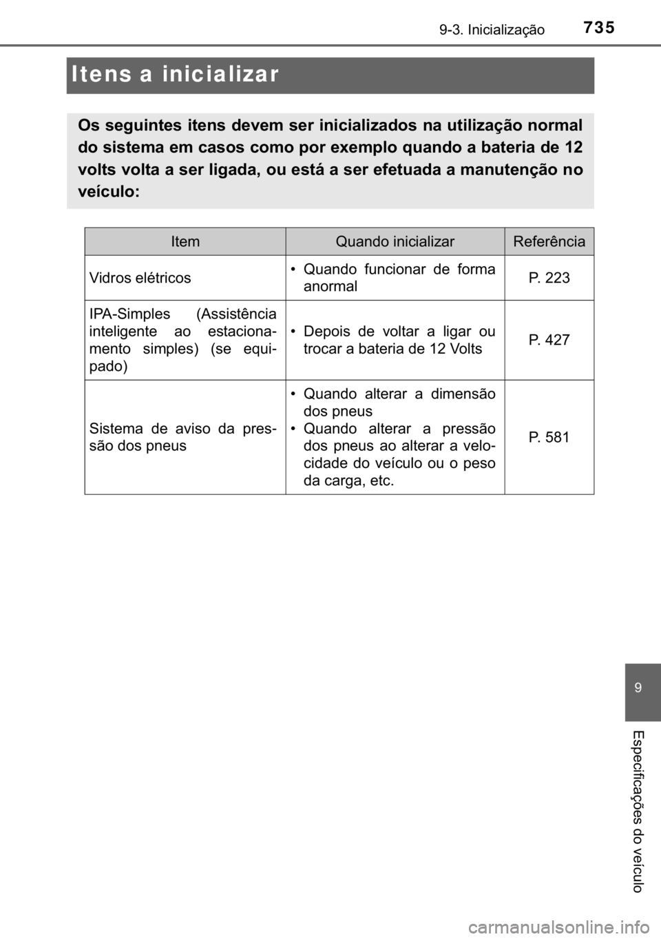 TOYOTA C-HR 2018  Manual de utilização (in Portuguese) 735������,�Q�L�F�L�D�O�L�]�D�o�m�R
�
�(�V�S�H�F�L�I�L�F�D�o�}�H�V��G�R��Y�H�t�F�X�O�R
Itens a inicializar
�2�V��V�H�J�X�L�Q�W�H�V��L�W�H�Q�V��G�H�Y�H�P��V�H�U��L�Q�L�F�L�D�O�L�]�D�G�R�V�