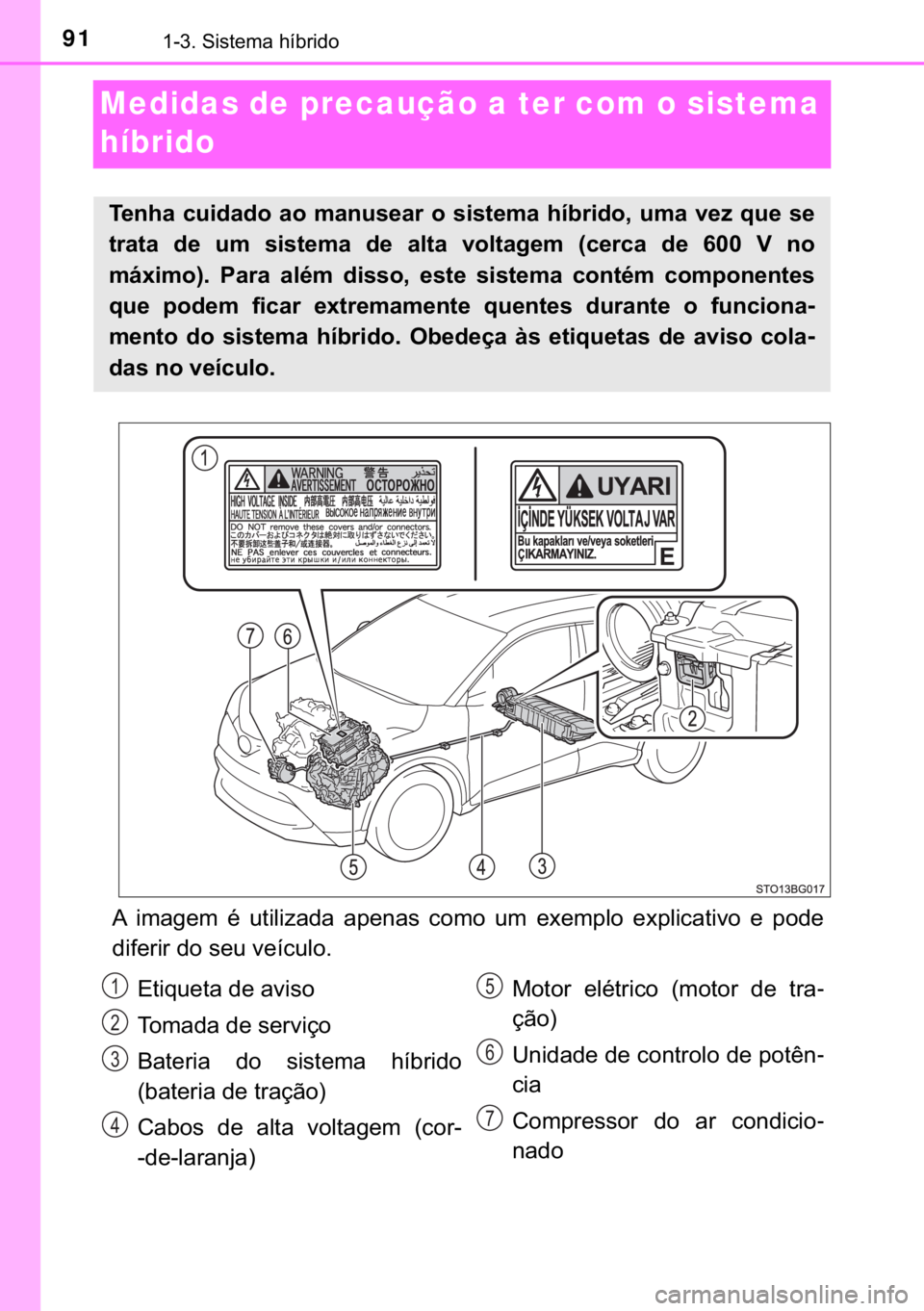 TOYOTA C-HR 2018  Manual de utilização (in Portuguese) 91������6�L�V�W�H�P�D��K�t�E�U�L�G�R
Medidas de precaução a ter com o sistema 
híbrido
�$� �L�P�D�J�H�P� �p� �X�W�L�O�L�]�D�G�D� �D�S�H�Q�D�V� �F�R�P�R� �X�P� �H�[�H�P�S�O�R� �H�[�S�O