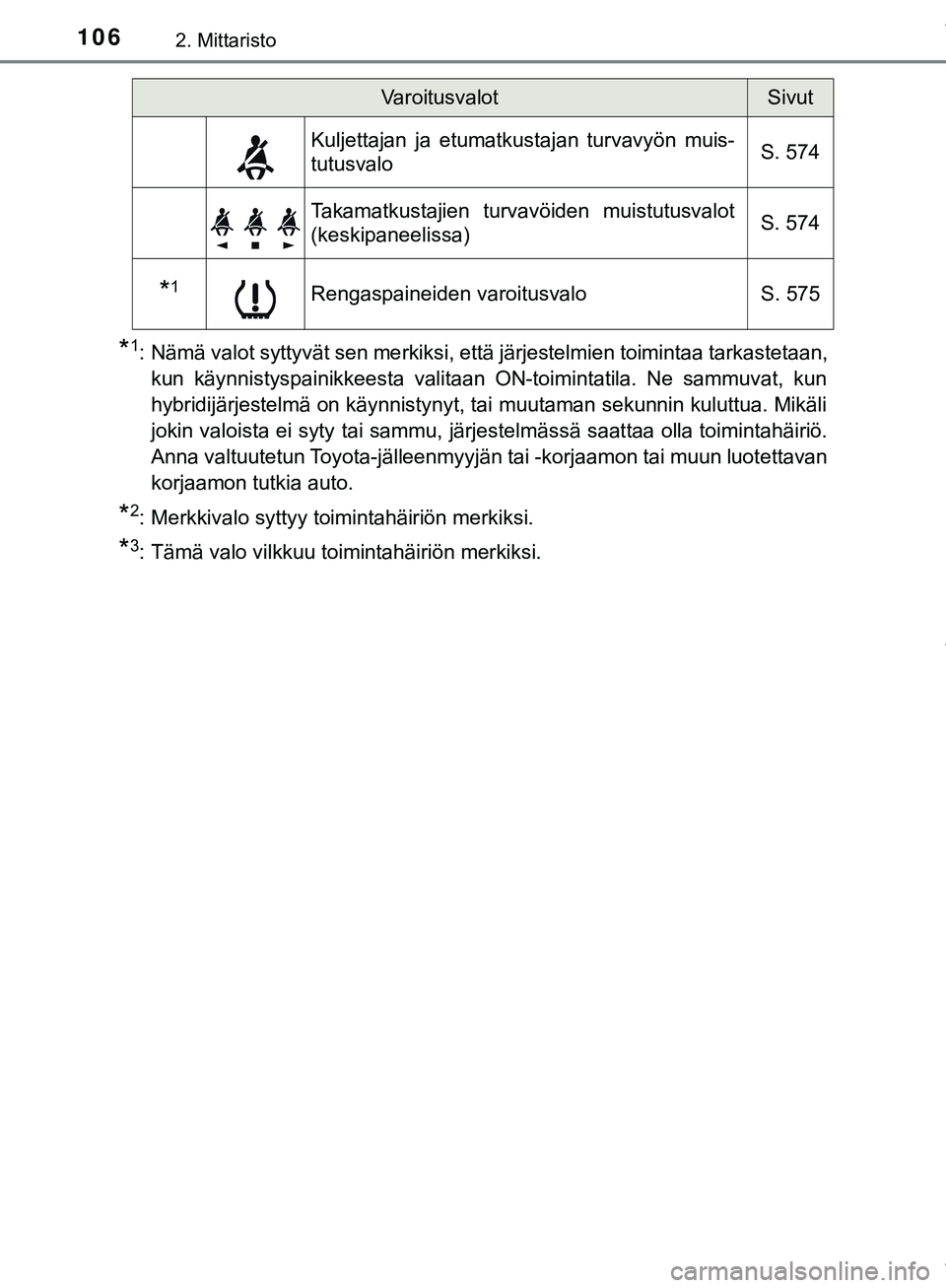 TOYOTA C-HR 2018  Omistajan Käsikirja (in Finnish) 1062. Mittaristo
C-HR_HV_OM_Europe_OM10576FI
*1: Nämä valot syttyvät sen merkiksi, että järjestelmien toimintaa tarkastetaan,kun käynnistyspainikkeesta valitaan ON-toimintatila. Ne sammuvat, kun