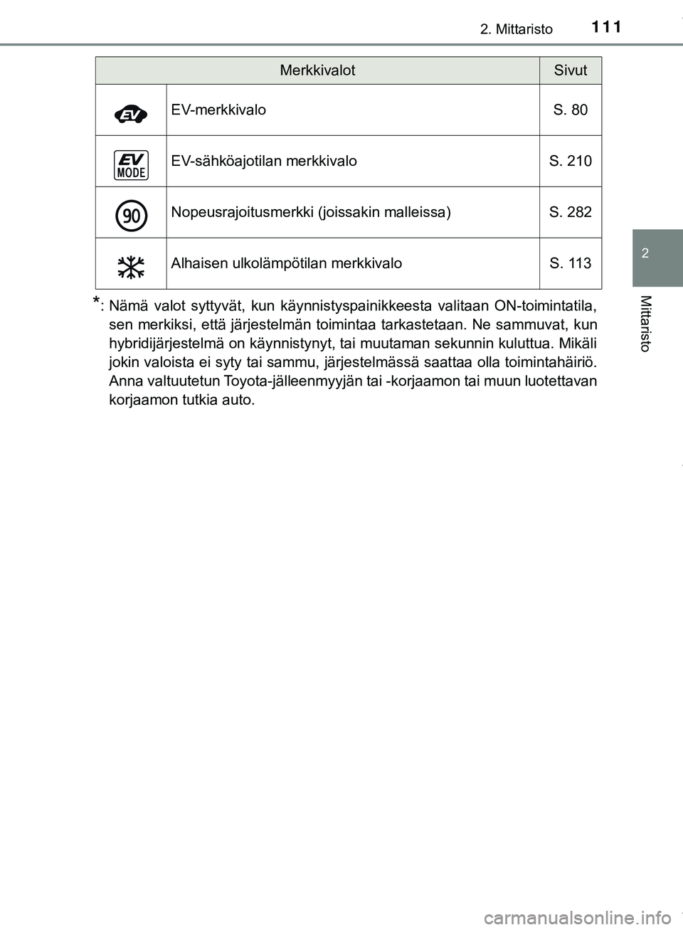 TOYOTA C-HR 2018  Omistajan Käsikirja (in Finnish) 1112. Mittaristo
2
Mittaristo
C-HR_HV_OM_Europe_OM10576FI
*: Nämä valot syttyvät, kun käynnistyspainikkeesta valitaan ON-toimintatila,sen merkiksi, että järjestelmän toimintaa tarkastetaan. Ne 