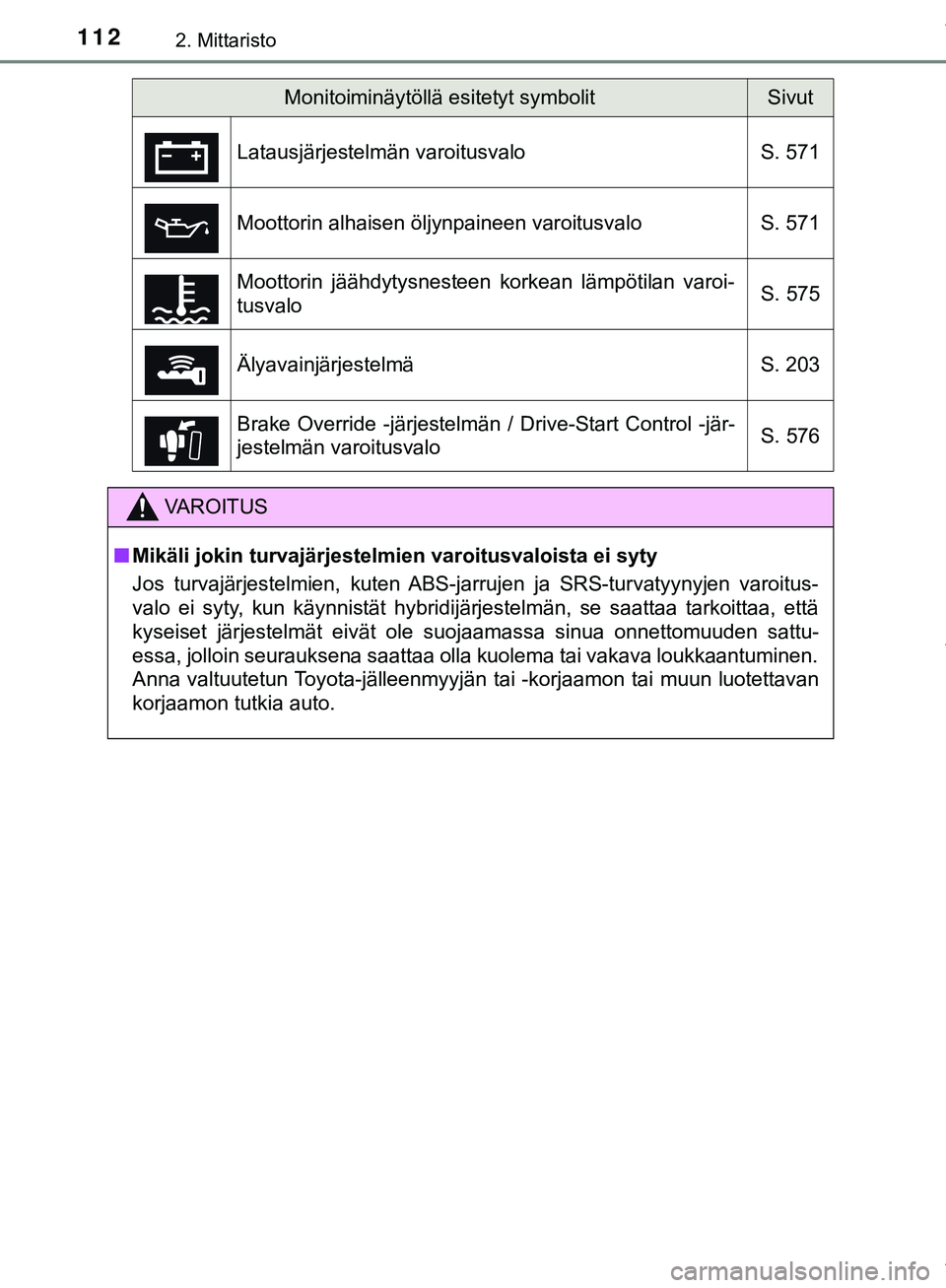 TOYOTA C-HR 2018 Omistajan Käsikirja (in Finnish) 1122. Mittaristo
C-HR_HV_OM_Europe_OM10576FI
Monitoiminäytöllä esitetyt symbolitSivut
Latausjärjestelmän varoitusvalo S. 571
Moottorin alhaisen öljynpaineen varoitusvalo S. 571
Moottorin jäähd TOYOTA C-HR 2018 Omistajan Käsikirja (in Finnish) 1122. Mittaristo
C-HR_HV_OM_Europe_OM10576FI
Monitoiminäytöllä esitetyt symbolitSivut
Latausjärjestelmän varoitusvalo S. 571
Moottorin alhaisen öljynpaineen varoitusvalo S. 571
Moottorin jäähd