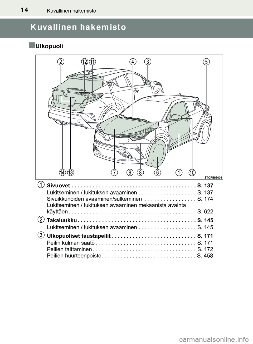 TOYOTA C-HR 2018 Omistajan Käsikirja (in Finnish) 14Kuvallinen hakemisto
C-HR_HV_OM_Europe_OM10576FI
Kuvallinen hakemisto
n
Ulkopuoli
Sivuovet . . . . . . . . . . . . . . . . . . . . . . . . . . . . . . . . . . . . . . . . . S. 137
Lukitseminen / luk TOYOTA C-HR 2018 Omistajan Käsikirja (in Finnish) 14Kuvallinen hakemisto
C-HR_HV_OM_Europe_OM10576FI
Kuvallinen hakemisto
n
Ulkopuoli
Sivuovet . . . . . . . . . . . . . . . . . . . . . . . . . . . . . . . . . . . . . . . . . S. 137
Lukitseminen / luk