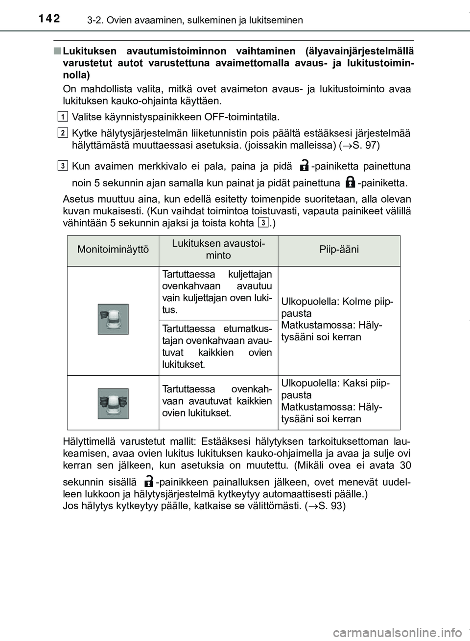 TOYOTA C-HR 2018 Omistajan Käsikirja (in Finnish) 1423-2. Ovien avaaminen, sulkeminen ja lukitseminen
C-HR_HV_OM_Europe_OM10576FI
nLukituksen avautumistoiminnon vaihtam inen (älyavainjärjestelmällä
varustetut autot varustettuna avaimettomalla ava TOYOTA C-HR 2018 Omistajan Käsikirja (in Finnish) 1423-2. Ovien avaaminen, sulkeminen ja lukitseminen
C-HR_HV_OM_Europe_OM10576FI
nLukituksen avautumistoiminnon vaihtam inen (älyavainjärjestelmällä
varustetut autot varustettuna avaimettomalla ava