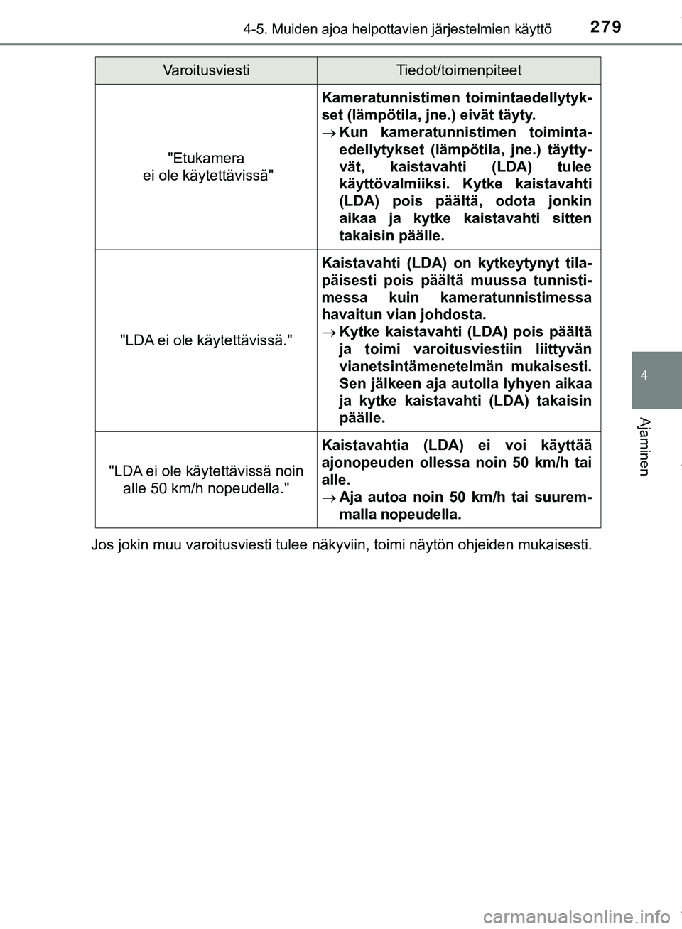 TOYOTA C-HR 2018  Omistajan Käsikirja (in Finnish) 2794-5. Muiden ajoa helpottavien järjestelmien käyttö
4
Ajaminen
C-HR_HV_OM_Europe_OM10576FIJos jokin muu varoitusviesti tulee näkyviin, toimi näytön ohjeiden mukaisesti.
"Etukamera
 ei ole käy