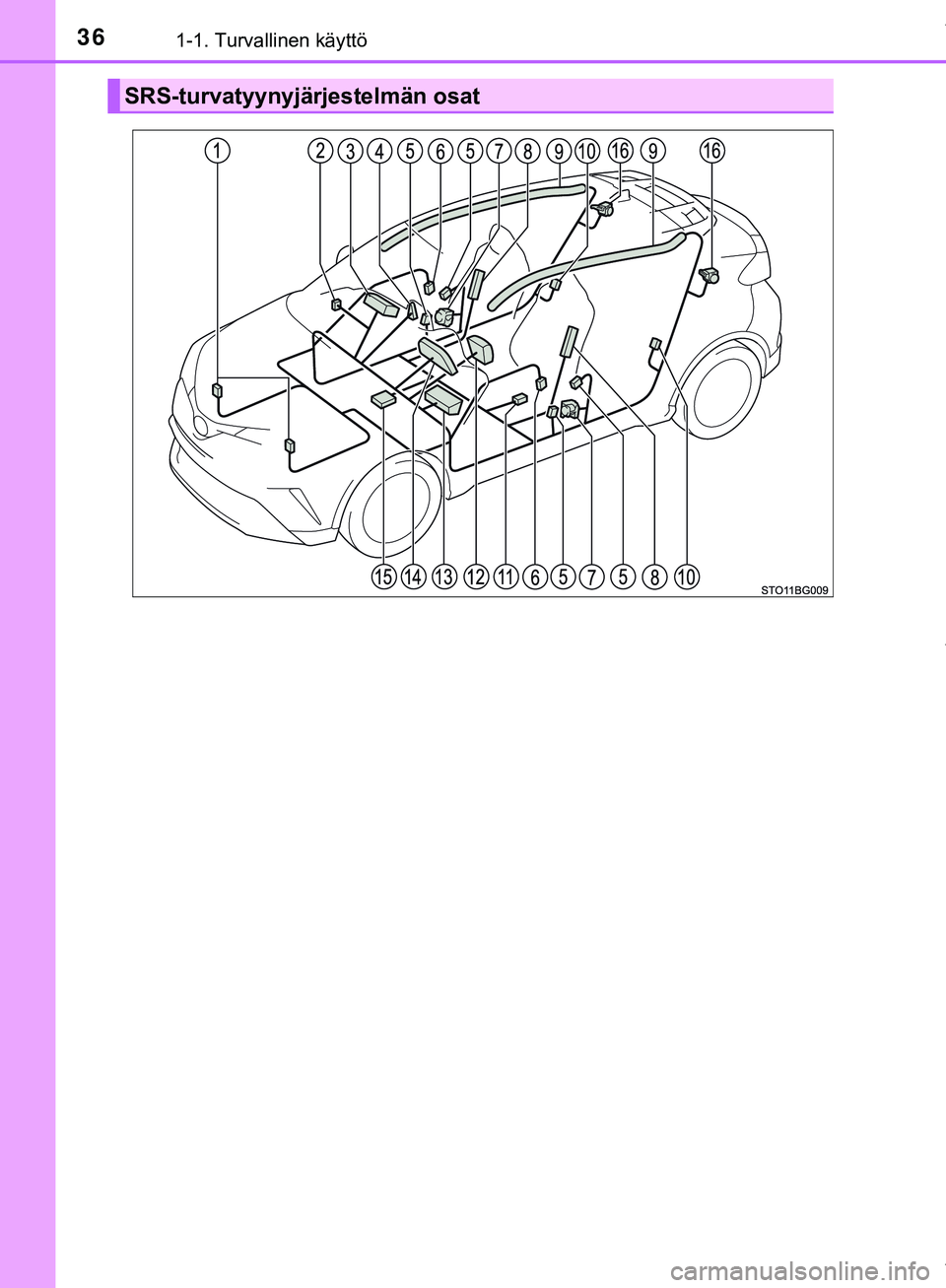 TOYOTA C-HR 2018 Omistajan Käsikirja (in Finnish) 361-1. Turvallinen käyttö
C-HR_HV_OM_Europe_OM10576FI
SRS-turvatyynyjärjestelmän osat
C-HR_HV_OM_Europe_OM10576FI.book Page 36 Thursday, April 12, 2018 10:53 AM TOYOTA C-HR 2018 Omistajan Käsikirja (in Finnish) 361-1. Turvallinen käyttö
C-HR_HV_OM_Europe_OM10576FI
SRS-turvatyynyjärjestelmän osat
C-HR_HV_OM_Europe_OM10576FI.book Page 36 Thursday, April 12, 2018 10:53 AM