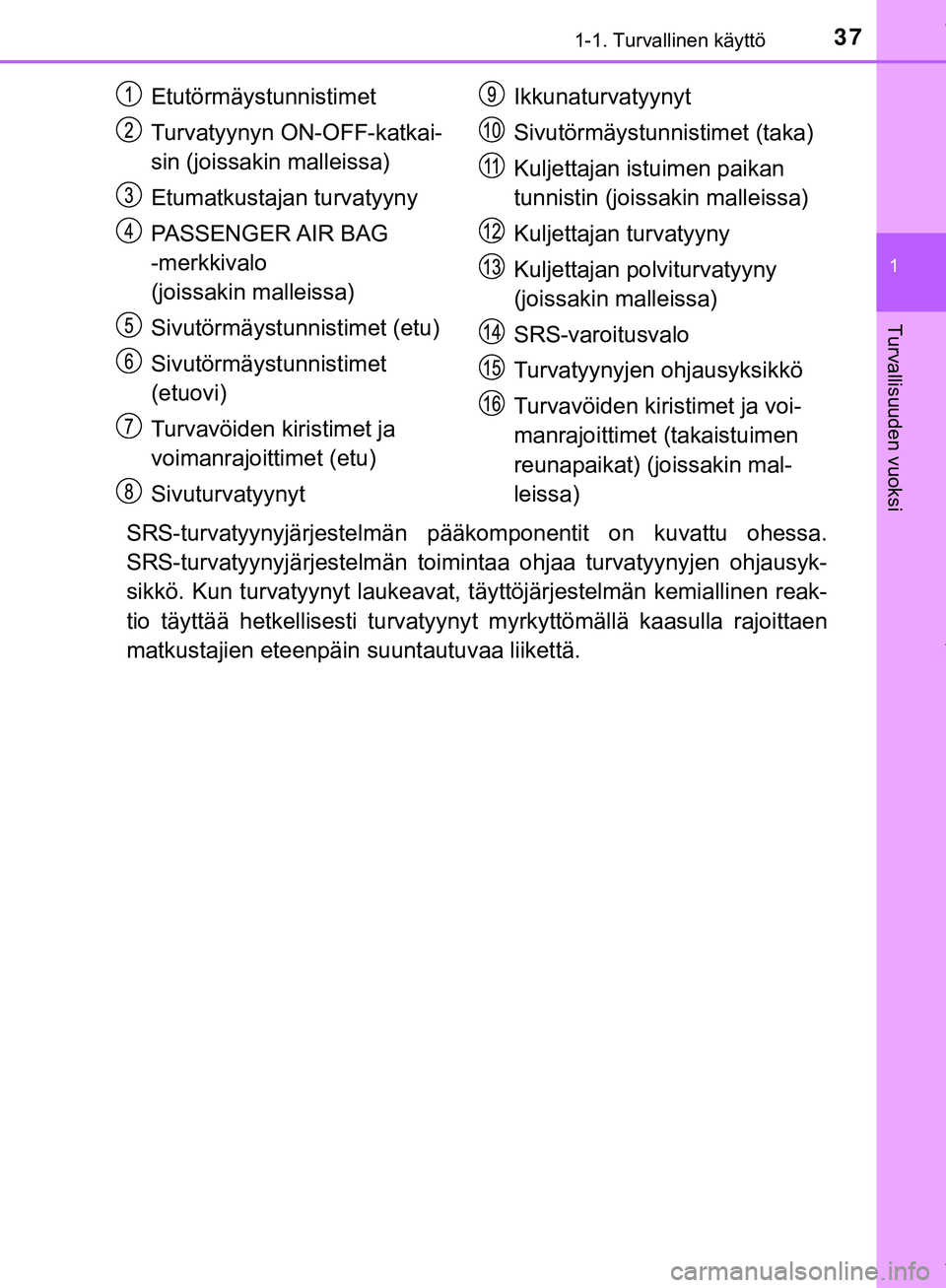 TOYOTA C-HR 2018 Omistajan Käsikirja (in Finnish) 371-1. Turvallinen käyttö
1
Turvallisuuden vuoksi
C-HR_HV_OM_Europe_OM10576FI
SRS-turvatyynyjärjestelmän pääkomponentit on kuvattu ohessa.
SRS-turvatyynyjärjestelmän toimin taa ohjaa turvatyyn TOYOTA C-HR 2018 Omistajan Käsikirja (in Finnish) 371-1. Turvallinen käyttö
1
Turvallisuuden vuoksi
C-HR_HV_OM_Europe_OM10576FI
SRS-turvatyynyjärjestelmän pääkomponentit on kuvattu ohessa.
SRS-turvatyynyjärjestelmän toimin taa ohjaa turvatyyn