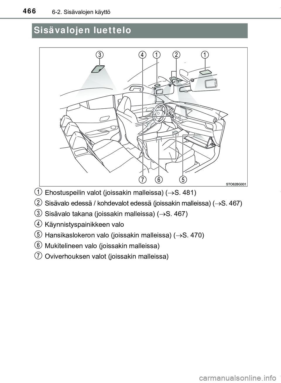 TOYOTA C-HR 2018 Omistajan Käsikirja (in Finnish) 4666-2. Sisävalojen käyttö
C-HR_HV_OM_Europe_OM10576FI
Sisävalojen luettelo
Ehostuspeilin valot (joissakin malleissa) (S. 481)
Sisävalo edessä / kohdevalot edessä (joissakin malleissa) ( TOYOTA C-HR 2018 Omistajan Käsikirja (in Finnish) 4666-2. Sisävalojen käyttö
C-HR_HV_OM_Europe_OM10576FI
Sisävalojen luettelo
Ehostuspeilin valot (joissakin malleissa) (S. 481)
Sisävalo edessä / kohdevalot edessä (joissakin malleissa) ( 