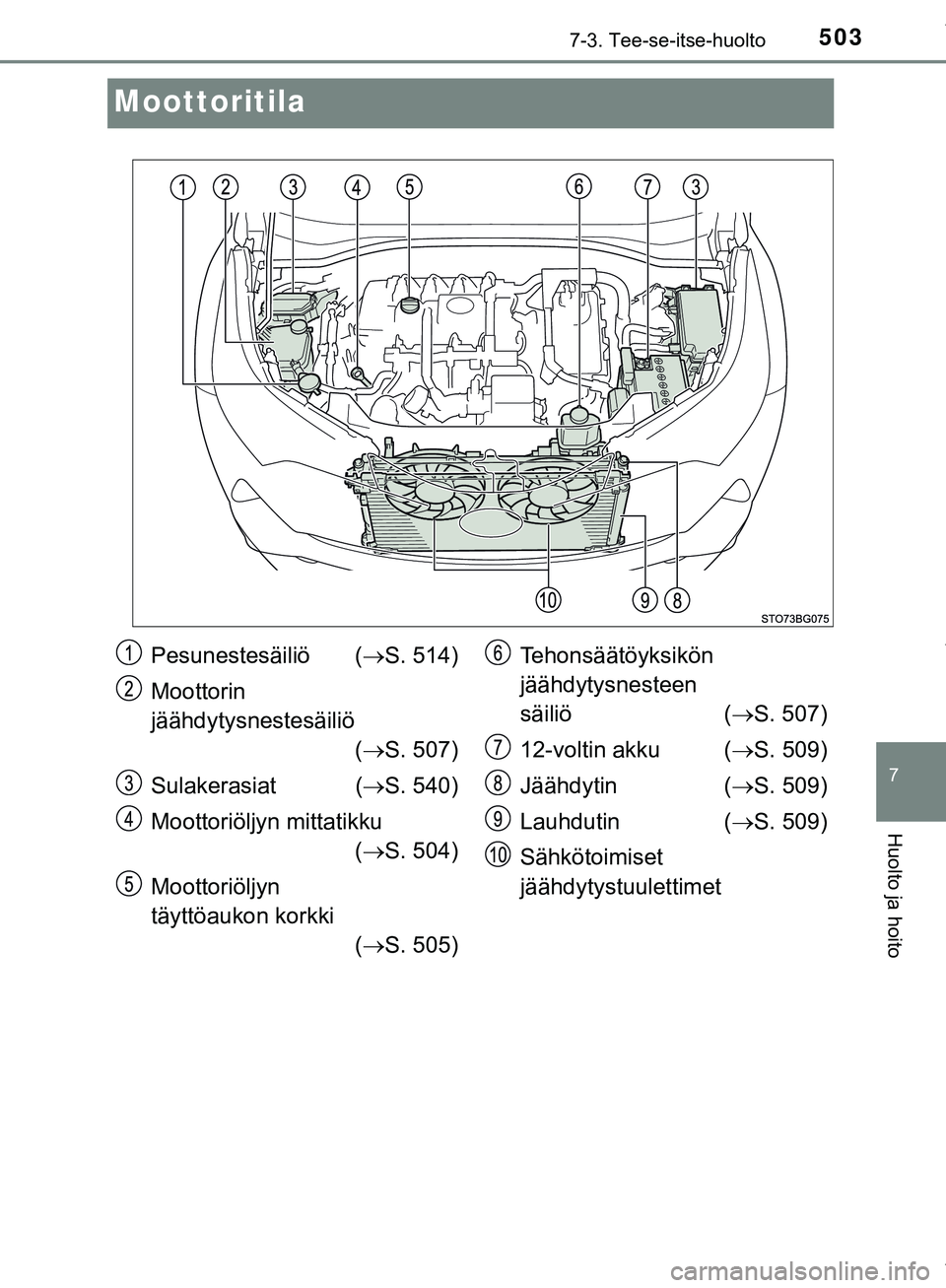 TOYOTA C-HR 2018 Omistajan Käsikirja (in Finnish) 5037-3. Tee-se-itse-huolto
C-HR_HV_OM_Europe_OM10576FI
7
Huolto ja hoito
Moottoritila
Pesunestesäiliö (S. 514)
Moottorin
jäähdytysnestesäiliö ( S. 507)
Sulakerasiat ( ï‚®S. 540)
Moottoriö TOYOTA C-HR 2018 Omistajan Käsikirja (in Finnish) 5037-3. Tee-se-itse-huolto
C-HR_HV_OM_Europe_OM10576FI
7
Huolto ja hoito
Moottoritila
Pesunestesäiliö (S. 514)
Moottorin
jäähdytysnestesäiliö ( S. 507)
Sulakerasiat ( ï‚®S. 540)
Moottoriö
