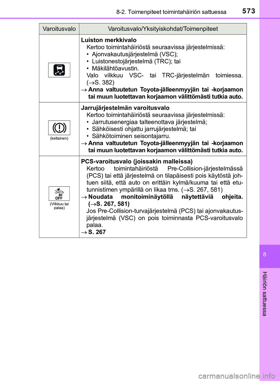 TOYOTA C-HR 2018  Omistajan Käsikirja (in Finnish) 5738-2. Toimenpiteet toimintahäiriön sattuessa
C-HR_HV_OM_Europe_OM10576FI
8
Häiriön sattuessa
Luiston merkkivaloKertoo toimintahäiriöstä seuraavissa järjestelmissä:
• Ajonvakautusjärjeste