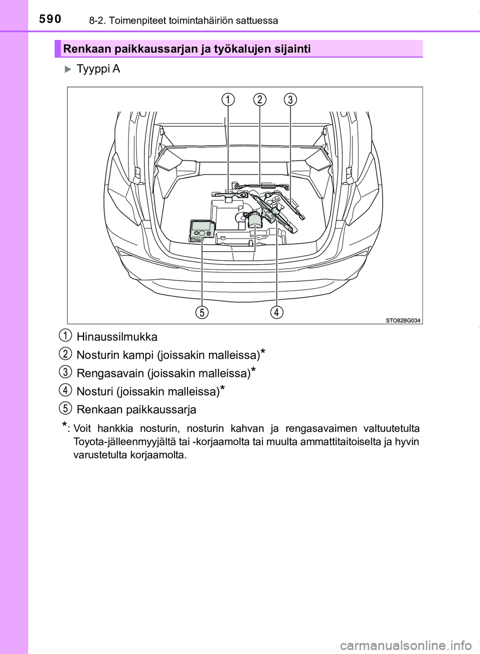 TOYOTA C-HR 2018  Omistajan Käsikirja (in Finnish) 5908-2. Toimenpiteet toimintahäiriön sattuessa
C-HR_HV_OM_Europe_OM10576FI
Ty y p p i  A
Hinaussilmukka
Nosturin kampi (joissakin malleissa)
*
Rengasavain (joissakin malleissa)*
Nosturi (joissaki