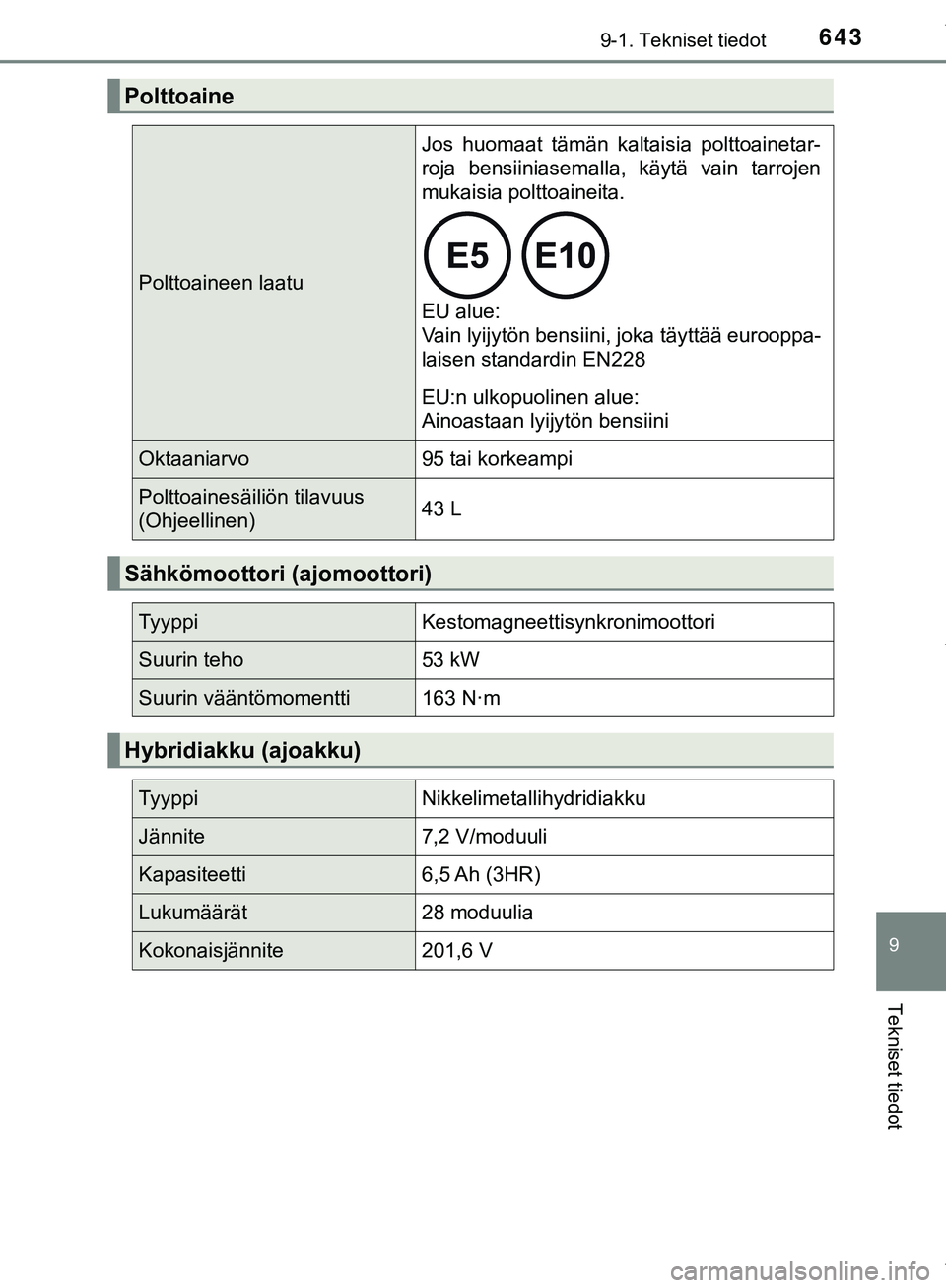 TOYOTA C-HR 2018  Omistajan Käsikirja (in Finnish) 6439-1. Tekniset tiedot
C-HR_HV_OM_Europe_OM10576FI
9
Tekniset tiedot
Polttoaine
Polttoaineen laatu
Jos huomaat tämän kaltaisia polttoainetar-
roja bensiiniasemalla, käytä vain tarrojen
mukaisia p