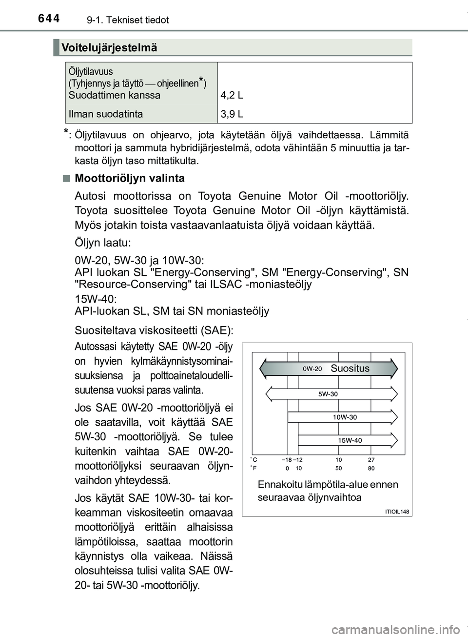 TOYOTA C-HR 2018  Omistajan Käsikirja (in Finnish) 6449-1. Tekniset tiedot
C-HR_HV_OM_Europe_OM10576FI
*: Öljytilavuus on ohjearvo, jota käytetään öljyä vaihdettaessa. Lämmitämoottori ja sammuta hybridijärjestelmä, odota vähintään 5 minuu