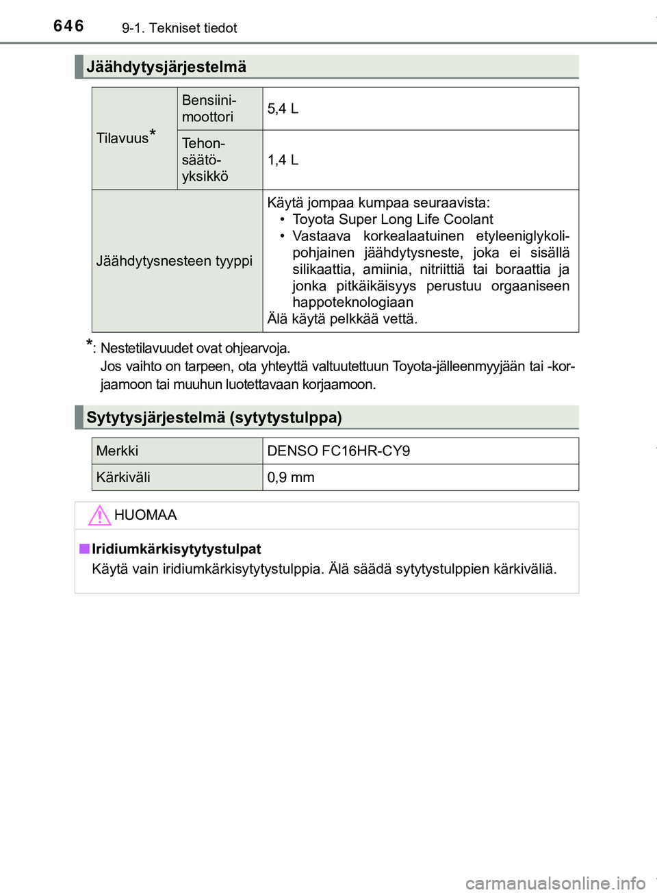 TOYOTA C-HR 2018  Omistajan Käsikirja (in Finnish) 6469-1. Tekniset tiedot
C-HR_HV_OM_Europe_OM10576FI
*: Nestetilavuudet ovat ohjearvoja.Jos vaihto on tarpeen, ota yhteyttä valtuutettuun Toyota-jälleenmyyjään tai -kor-
jaamoon tai muuhun luotetta