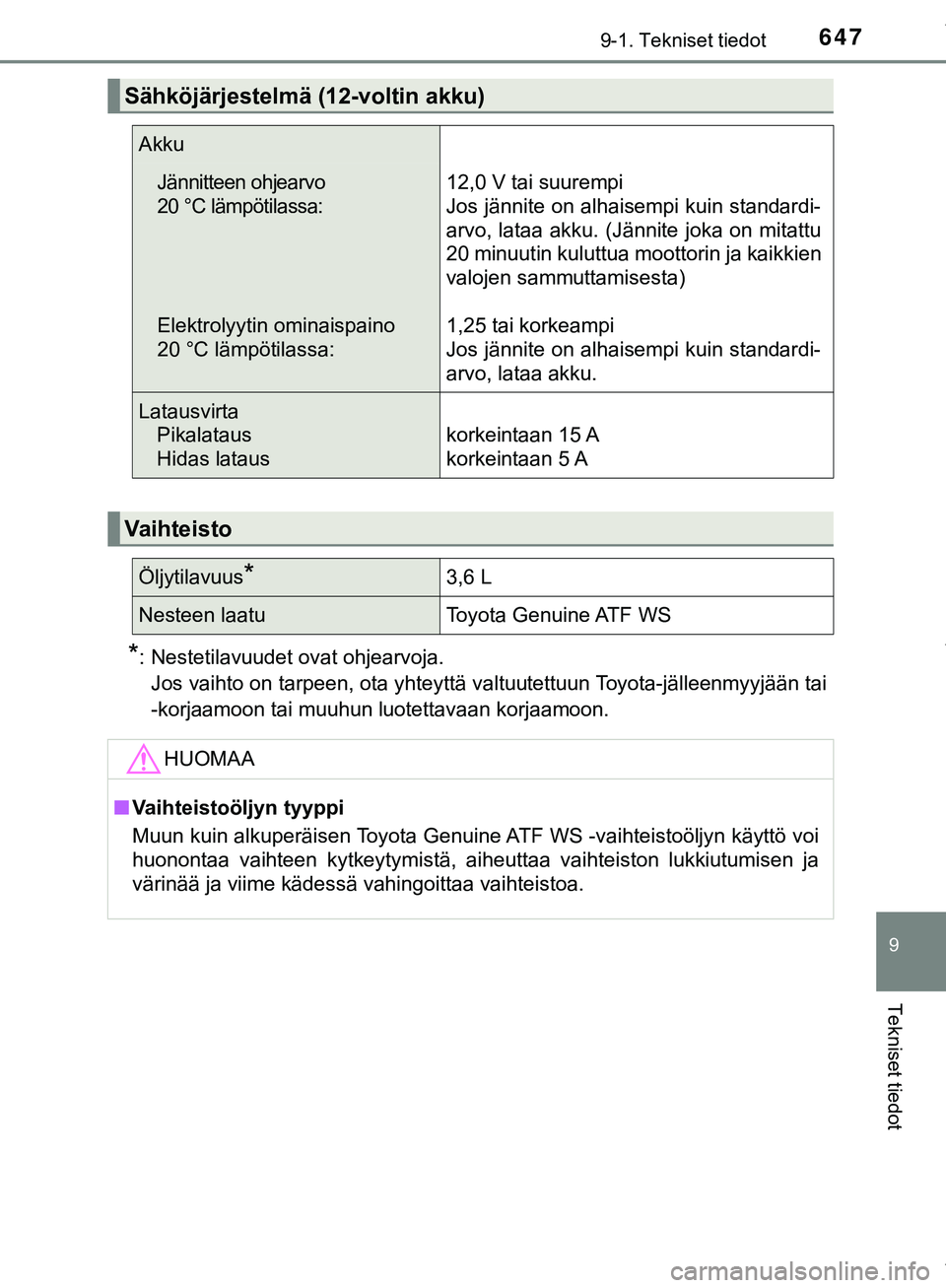 TOYOTA C-HR 2018  Omistajan Käsikirja (in Finnish) 6479-1. Tekniset tiedot
C-HR_HV_OM_Europe_OM10576FI
9
Tekniset tiedot
*: Nestetilavuudet ovat ohjearvoja.Jos vaihto on tarpeen, ota yhteyttä valtuutettuun Toyota-jälleenmyyjään tai
-korjaamoon tai