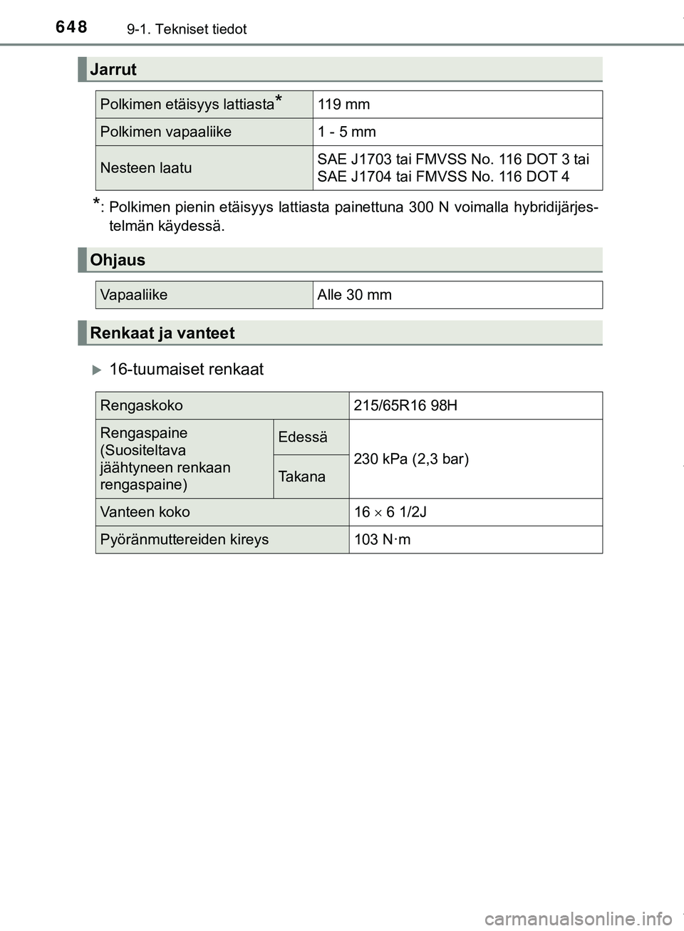 TOYOTA C-HR 2018  Omistajan Käsikirja (in Finnish) 6489-1. Tekniset tiedot
C-HR_HV_OM_Europe_OM10576FI
*: Polkimen pienin etäisyys lattiasta painettuna 300 N voimalla hybridijärjes-telmän käydessä.
16-tuumaiset renkaat
Jarrut
Polkimen etäisyy