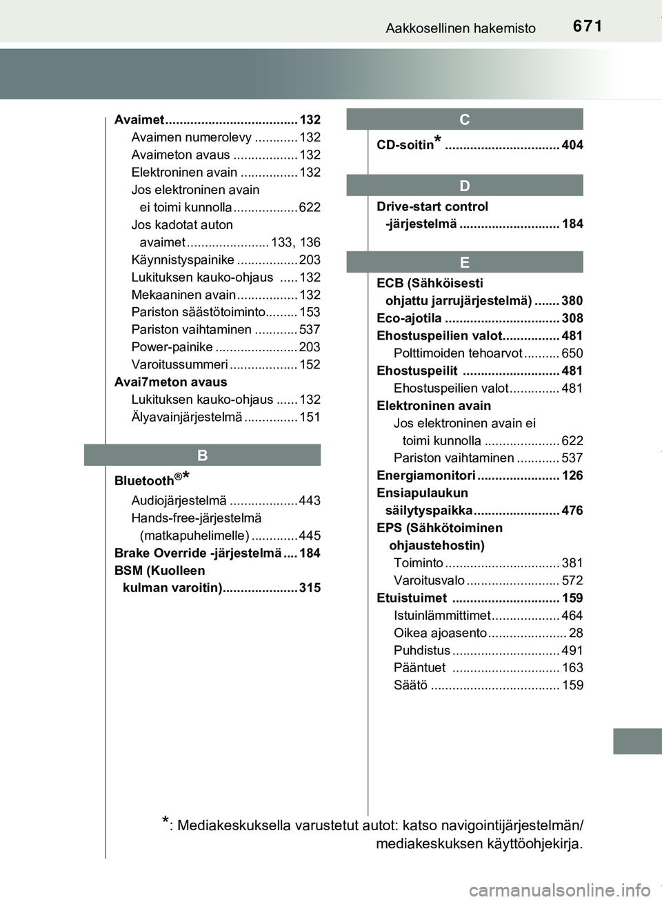 TOYOTA C-HR 2018  Omistajan Käsikirja (in Finnish) 671Aakkosellinen hakemisto
C-HR_HV_OM_Europe_OM10576FI
Avaimet ..................................... 132Avaimen numerolevy ............ 132
Avaimeton avaus .................. 132
Elektroninen avain ..