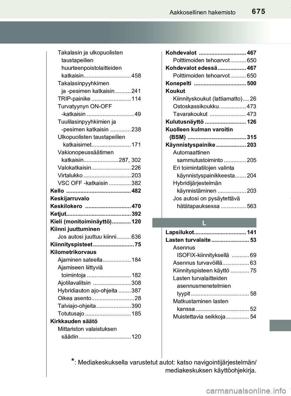 TOYOTA C-HR 2018  Omistajan Käsikirja (in Finnish) 675Aakkosellinen hakemisto
C-HR_HV_OM_Europe_OM10576FI
Takalasin ja ulkopuolistentaustapeilien
huurteenpoistolaitteiden
katkaisin.............................. 458
Takalasinpyyhkimen 
ja -pesimen katk