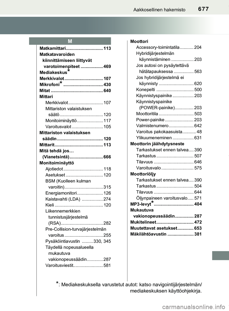 TOYOTA C-HR 2018  Omistajan Käsikirja (in Finnish) 677Aakkosellinen hakemisto
C-HR_HV_OM_Europe_OM10576FI
Matkamittari.............................. 113
Matkatavaroiden kiinnittämiseen liittyvät
 varotoimenpiteet .................. 469
Mediakeskus
*
