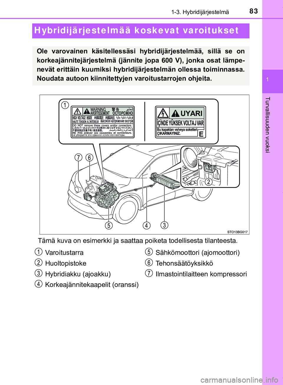TOYOTA C-HR 2018  Omistajan Käsikirja (in Finnish) 83
1
1-3. Hybridijärjestelmä
Turvallisuuden vuoksi
C-HR_HV_OM_Europe_OM10576FI
Hybridijärjestelmää koskevat varoitukset
Tämä kuva on esimerkki ja saattaa poiketa t odellisesta tilanteesta.
Ole 