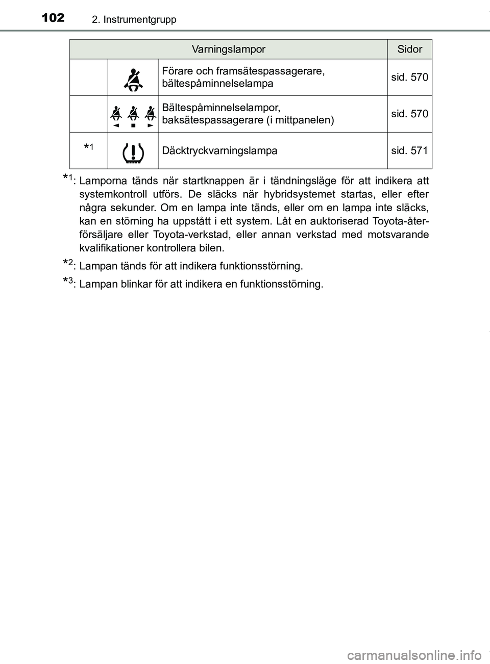 TOYOTA C-HR 2018 Bruksanvisningar (in Swedish) 1022. Instrumentgrupp
C-HR_HV_OM_Europe_OM10576SE
*1: Lamporna tänds när startknappen är i tändningsläge för att indikera attsystemkontroll utförs. De släcks när hybridsystemet startas, eller TOYOTA C-HR 2018 Bruksanvisningar (in Swedish) 1022. Instrumentgrupp
C-HR_HV_OM_Europe_OM10576SE
*1: Lamporna tänds när startknappen är i tändningsläge för att indikera attsystemkontroll utförs. De släcks när hybridsystemet startas, eller