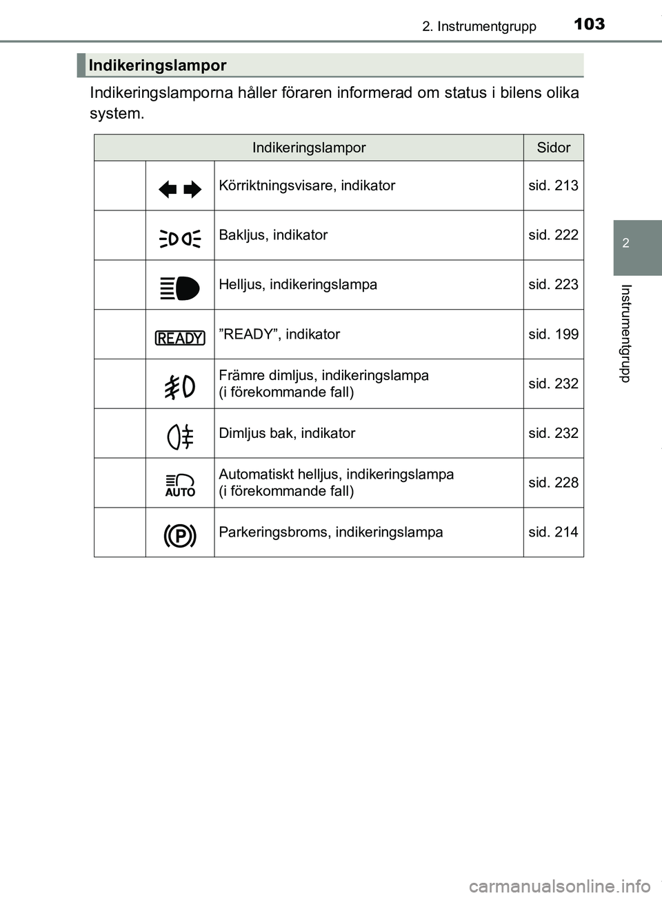 TOYOTA C-HR 2018 Bruksanvisningar (in Swedish) 1032. Instrumentgrupp
2
Instrumentgrupp
C-HR_HV_OM_Europe_OM10576SE
Indikeringslamporna håller föraren informerad om status i bilens olika
system.
Indikeringslampor
IndikeringslamporSidor
Körriktni TOYOTA C-HR 2018 Bruksanvisningar (in Swedish) 1032. Instrumentgrupp
2
Instrumentgrupp
C-HR_HV_OM_Europe_OM10576SE
Indikeringslamporna håller föraren informerad om status i bilens olika
system.
Indikeringslampor
IndikeringslamporSidor
Körriktni