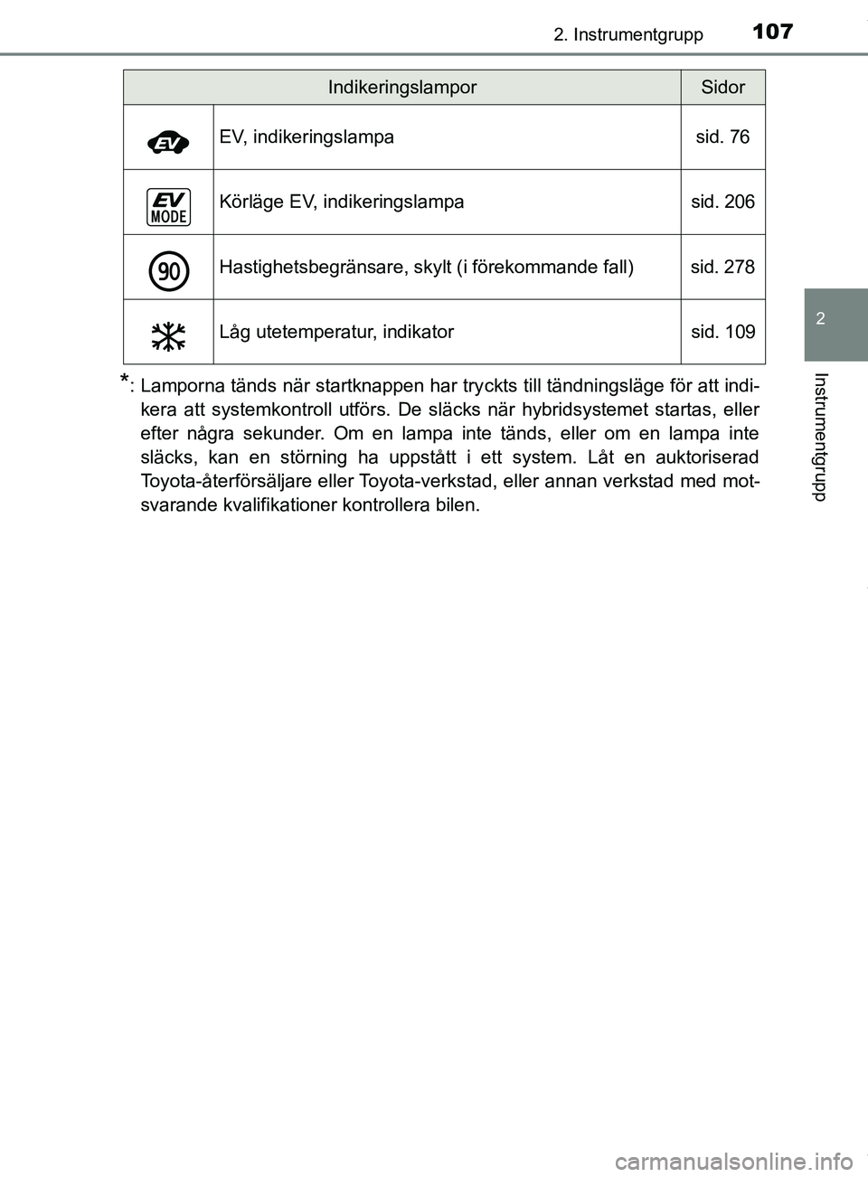 TOYOTA C-HR 2018 Bruksanvisningar (in Swedish) 1072. Instrumentgrupp
2
Instrumentgrupp
C-HR_HV_OM_Europe_OM10576SE
*: Lamporna tänds när startknappen har tryckts till tändningsläge för att indi-
kera att systemkontroll utförs. De släcks nä TOYOTA C-HR 2018 Bruksanvisningar (in Swedish) 1072. Instrumentgrupp
2
Instrumentgrupp
C-HR_HV_OM_Europe_OM10576SE
*: Lamporna tänds när startknappen har tryckts till tändningsläge för att indi-
kera att systemkontroll utförs. De släcks nä