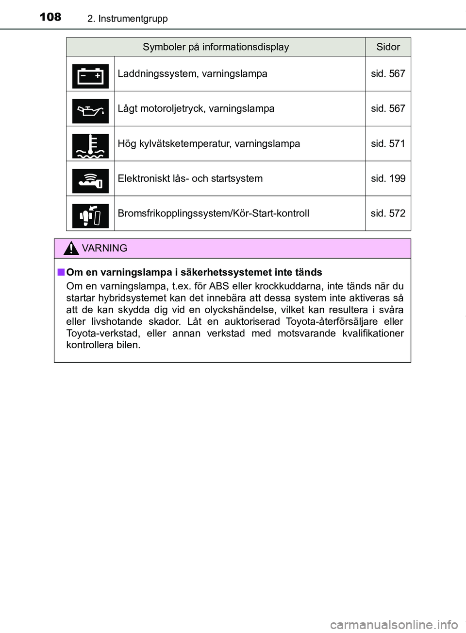 TOYOTA C-HR 2018 Bruksanvisningar (in Swedish) 1082. Instrumentgrupp
C-HR_HV_OM_Europe_OM10576SE
Symboler på informationsdisplaySidor
Laddningssystem, varningslampa sid. 567
Lågt motoroljetryck, varningslampa sid. 567
Hög kylvätsketemperatur, TOYOTA C-HR 2018 Bruksanvisningar (in Swedish) 1082. Instrumentgrupp
C-HR_HV_OM_Europe_OM10576SE
Symboler på informationsdisplaySidor
Laddningssystem, varningslampa sid. 567
Lågt motoroljetryck, varningslampa sid. 567
Hög kylvätsketemperatur,